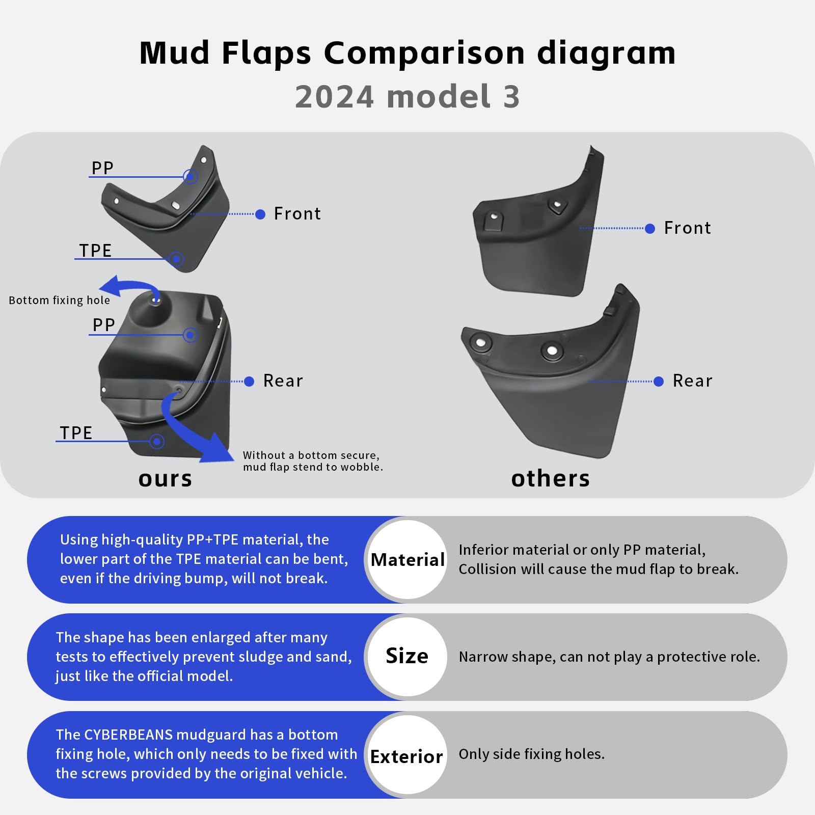 CYBERBEANS 4Pcs Fenders for Tesla Model 3 Highland Accessories 2024 2025 Flexible Mud Flaps No Drilling/Tape Splash Guards All W