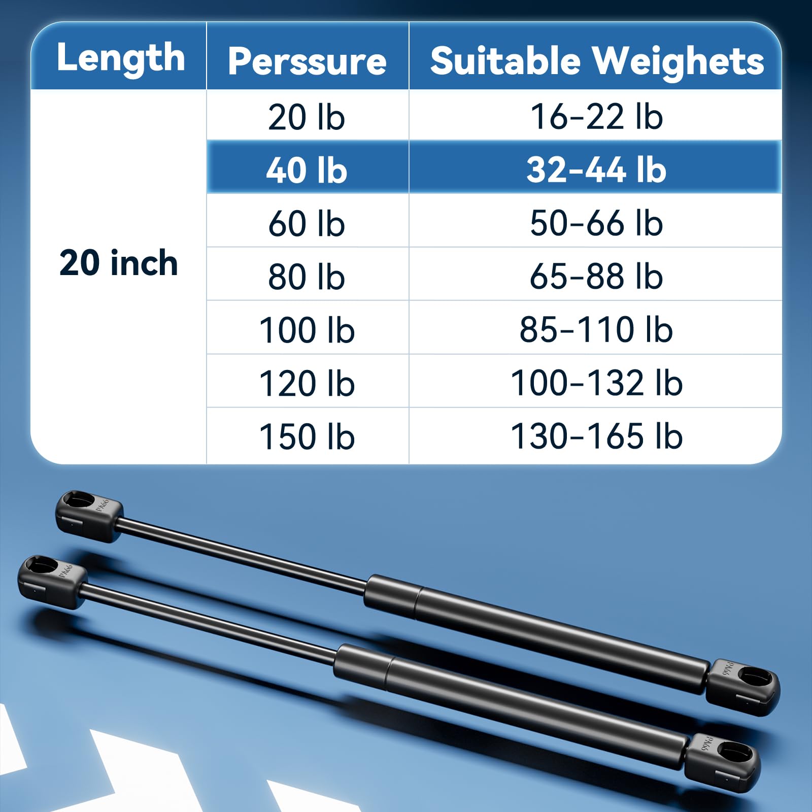 ARANA PROP C1608316 20 inch 40lb Gas Struts, C16-08316 20'' RV Door Shocks, SX200p-40 Lift-Support Spring for Motorhome Door RV