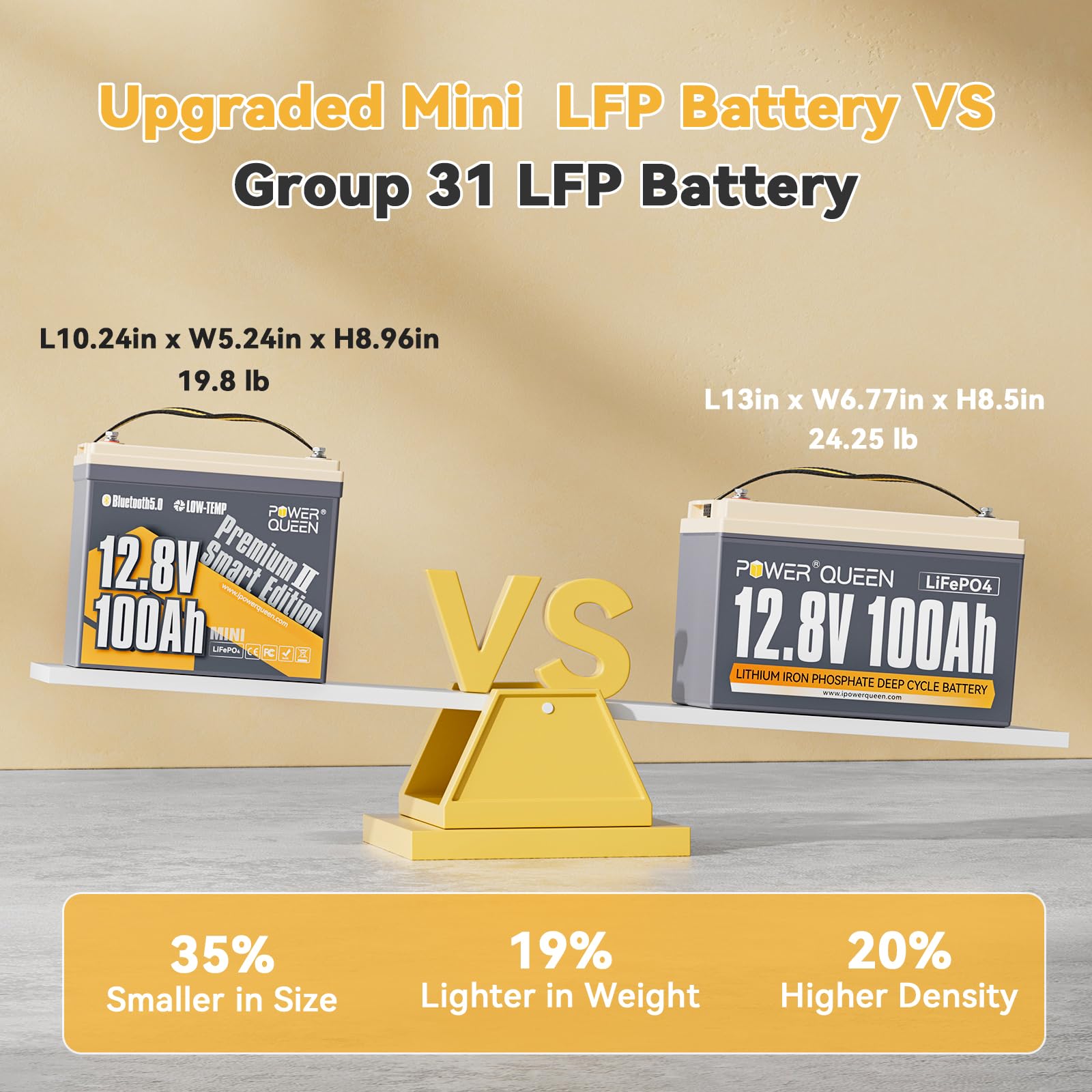 Power Queen 12V 100Ah Mini Lifepo4 Battery With Bluetooth, Low Temp Cut-Off, 12V Lithium Battery 100A Smart Bms, Support Monitor