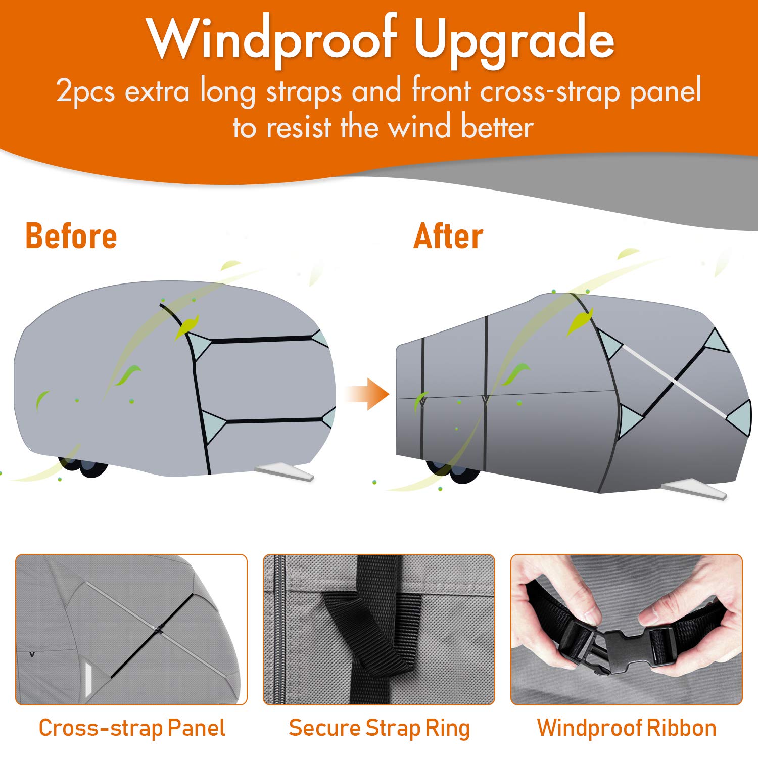 Leader Accessories Rv Cover 20'-22' Ft Travel Trailer Cover Windproof Extra Thick 5 Layers Upgraded Camper Cover With Tire Cover