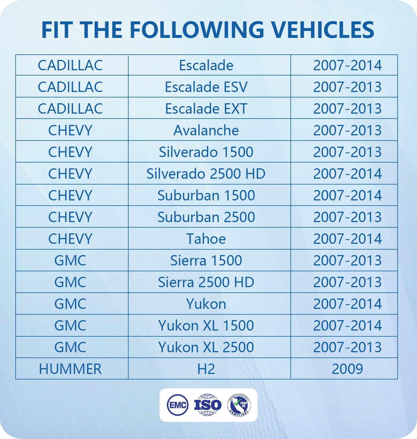 Gvpart4U Front Blower Motor 22741027 2007 2008 2009 2010 2011 2012 2013 2014 Chevy Tahoe Silverado Avalanche Suburban, For Gmc Y