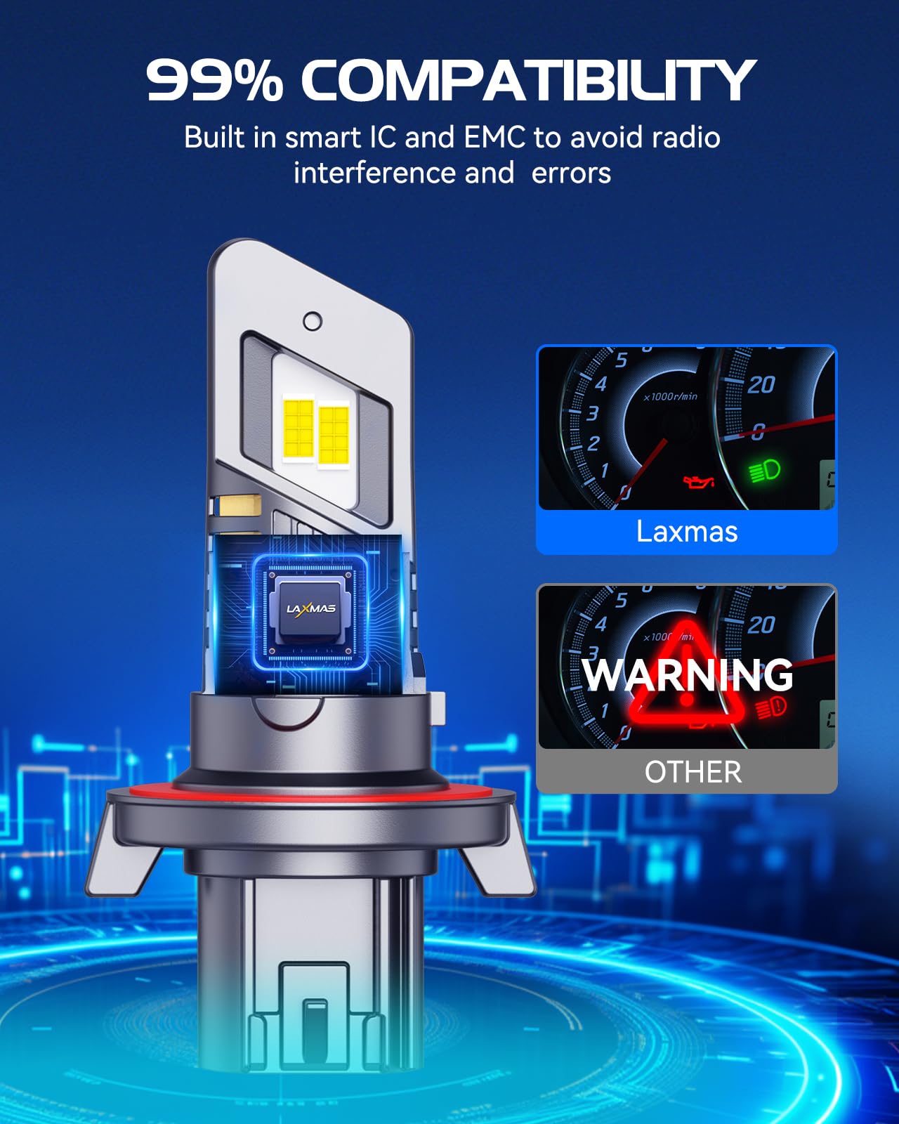 Laxmas H13 28000Lm Bulbs, 6500K Cool White H13/9008 Fog Lights With 15000Rpm Cooling Fan, Wireless, Ip67 Waterproof, Plug-N-Play