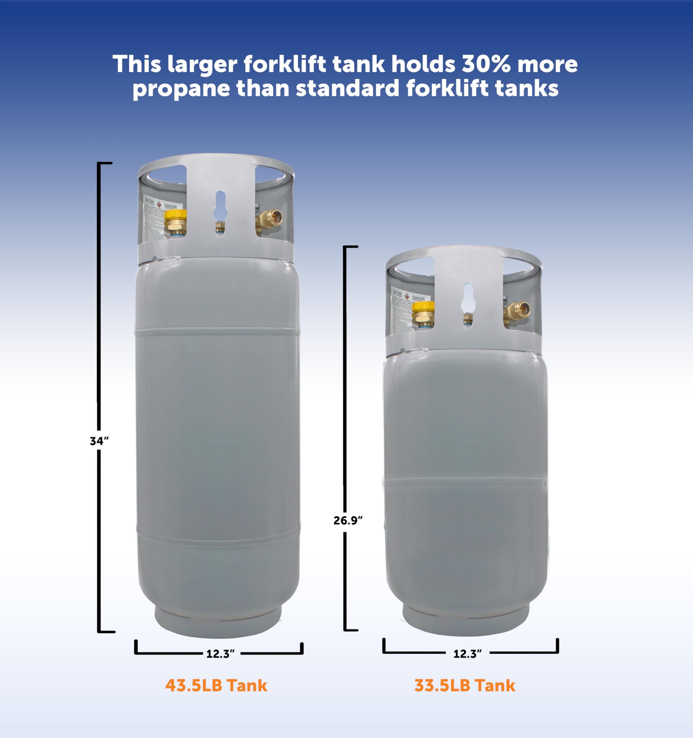 Flame King 43.5Lb Steel Forklift Propane Tank With Gauge, Dot And Tc Compliant, Rugged-Designed, Larger Than Standard Forklift T
