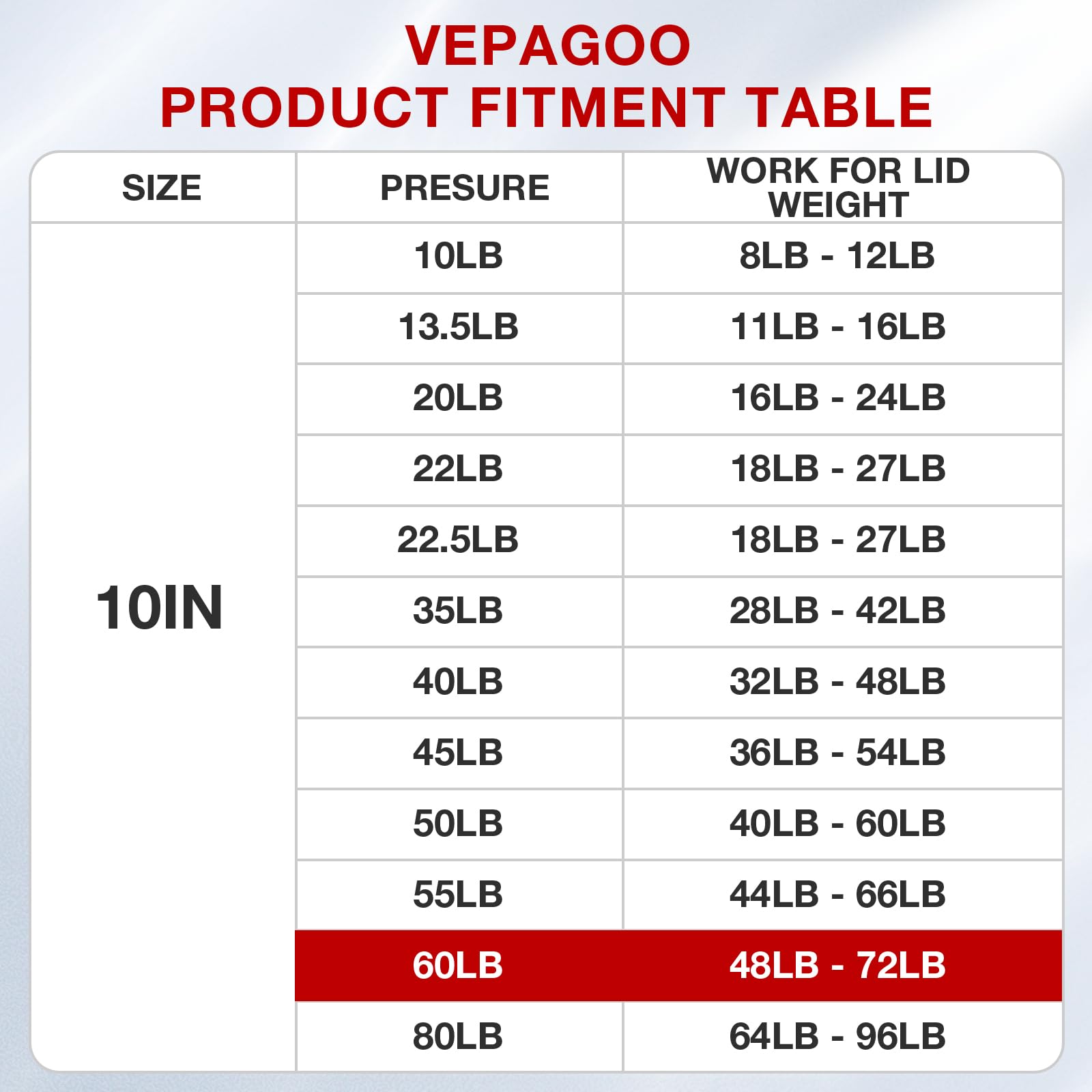 Vepagoo C1615051 C1618458 10 Inch 60Lb/267N Gas Shocks Struts Lift Supports Compatible With Truck Pickup Tool Box Lid Rv Door, C