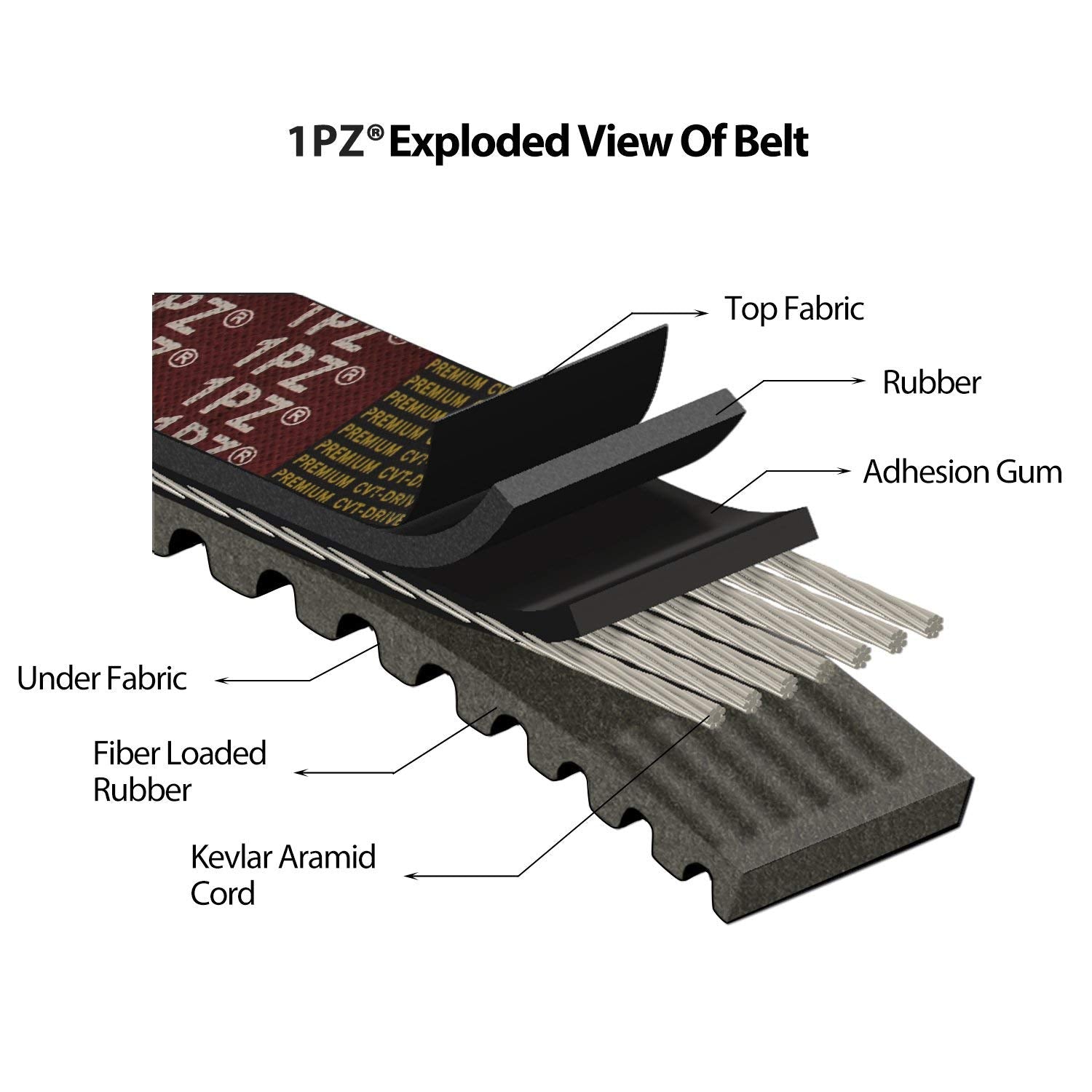 1Pz V1P-842 Premium 842-20-30 Cvt Drive Belt Replacement For Gy6 125Cc 150Cc 157Qmj 152Qmi Scooter Atv Quad Wheeler Go Kart Moped Roketa Taotao Vespa Jonway
