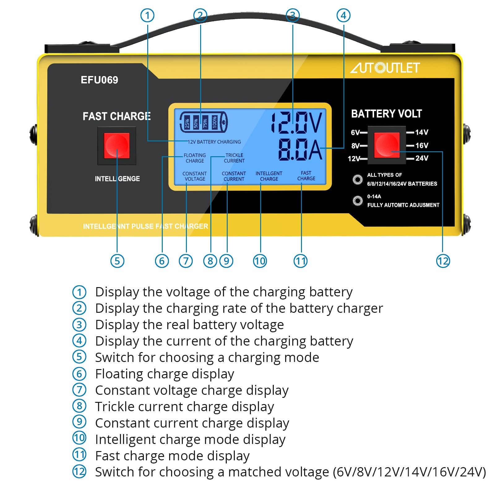 AUTOUTLET 0-10A Smart Car Battery Charger & Trickle Maintainer, Fully Automatic, 6/8/12/14/24V, Yellow, 23.5*14