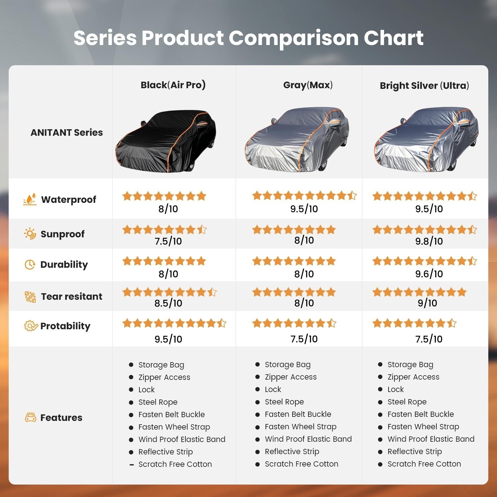 ANITANT Wagon Covers Waterproof All Weather Station Wagon Car Cover (Gift Windshield Cover) Mini Van Cover Snow Car Cover Full E