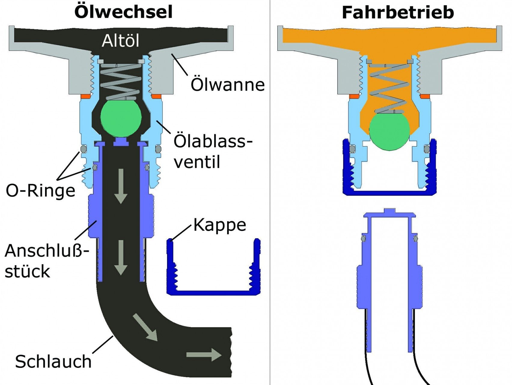 Stahlbus Oil Drain Valve Plug M24X2.0X12Mm Steel - Clean, Easy, No Tool Oil Change - Includes Oil Drain Plug, Washer, Cap, Conne