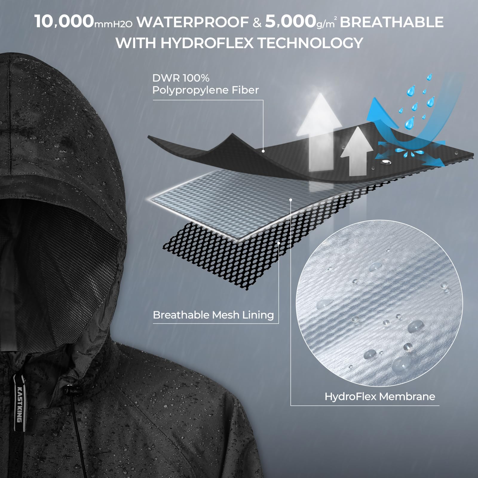 Kastking Hydrosense Essential Waterproof Rain Suit For Men And Women, Lightweight, Durable Outdoor Gear For Fishing, Hiking