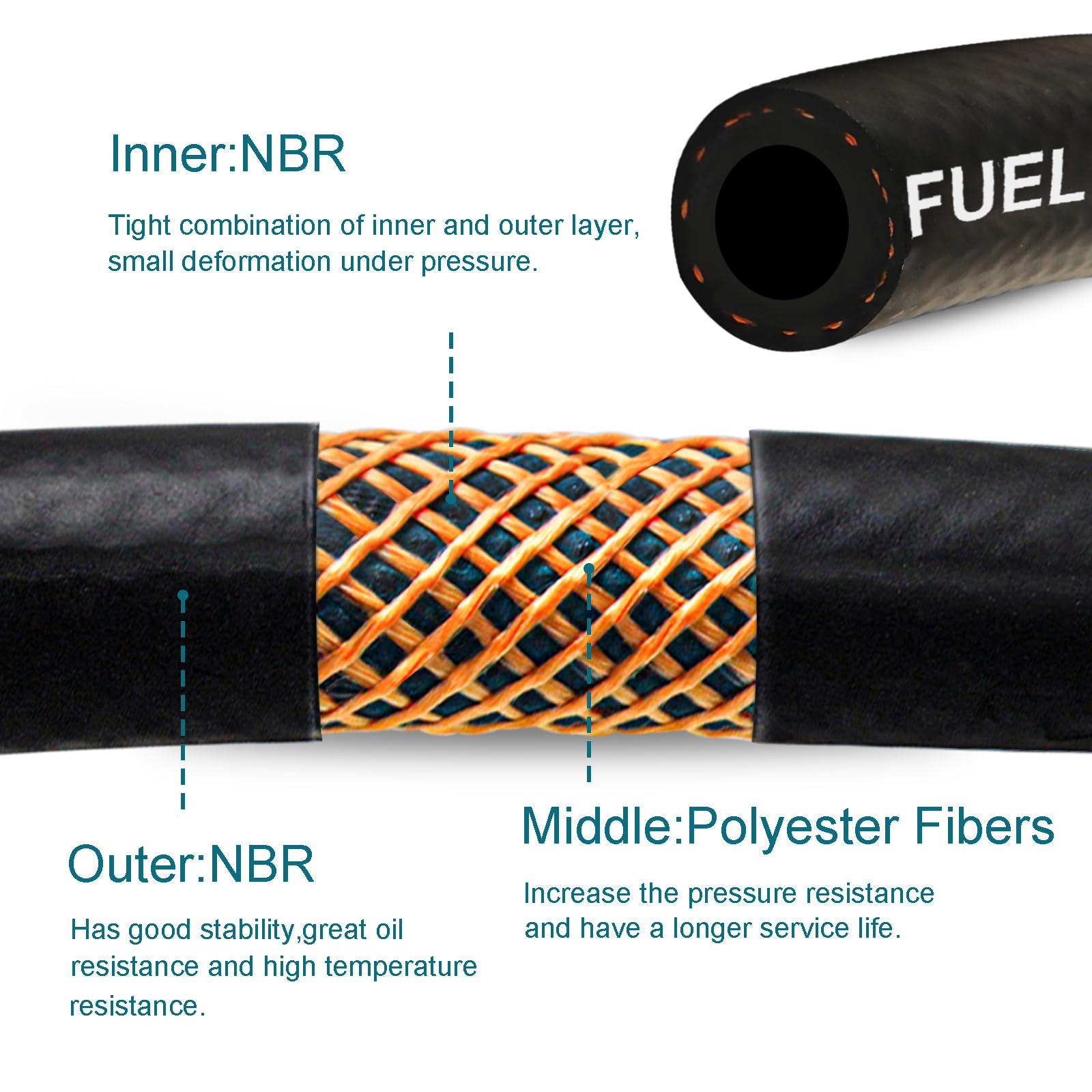 HOUSUN Fuel Line 5/16 Inch ID, Fuel Hose 10FT 300PSI High-Pressure, J30R7 Fuel Line Hose NBR for Automotive Fuel Systems Engines
