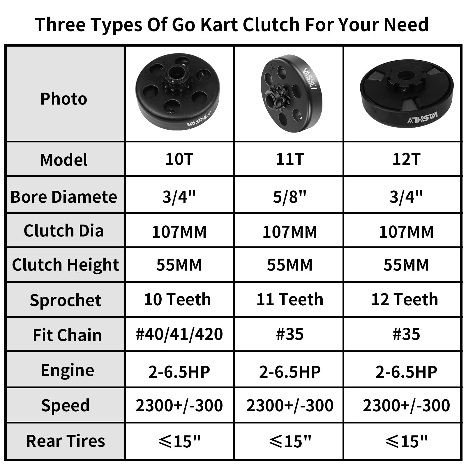Vashly Go Kart Clutch 5/8" Bore 11 Tooth For #35 Chain Predator 212 Clutch 11T Centrifugal Clutch Perfect For Go Kart, Minibike And Fun Kart Engine