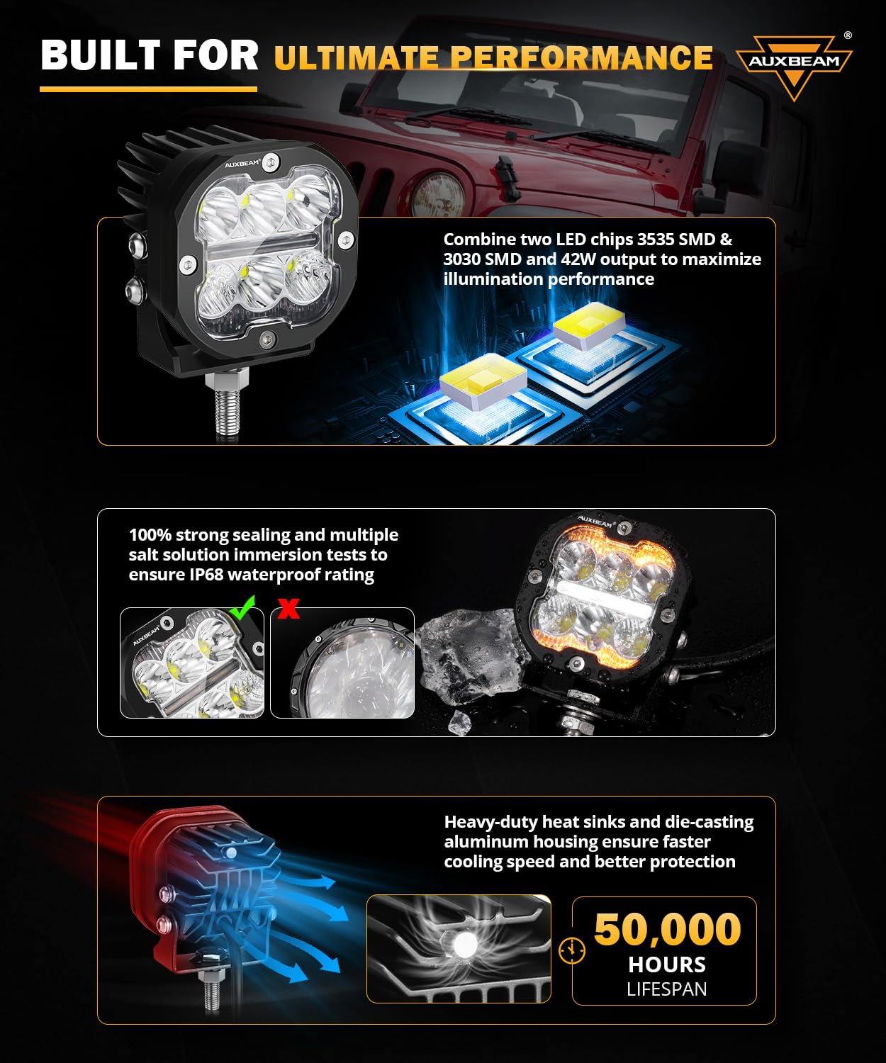 Auxbeam Xp-Ultra Series 3Inch 84W Led Pods, Drl & Turn Signal Multi Modes Amber White Led Light Bar, 9600Lm Spot Flood Combo Dit