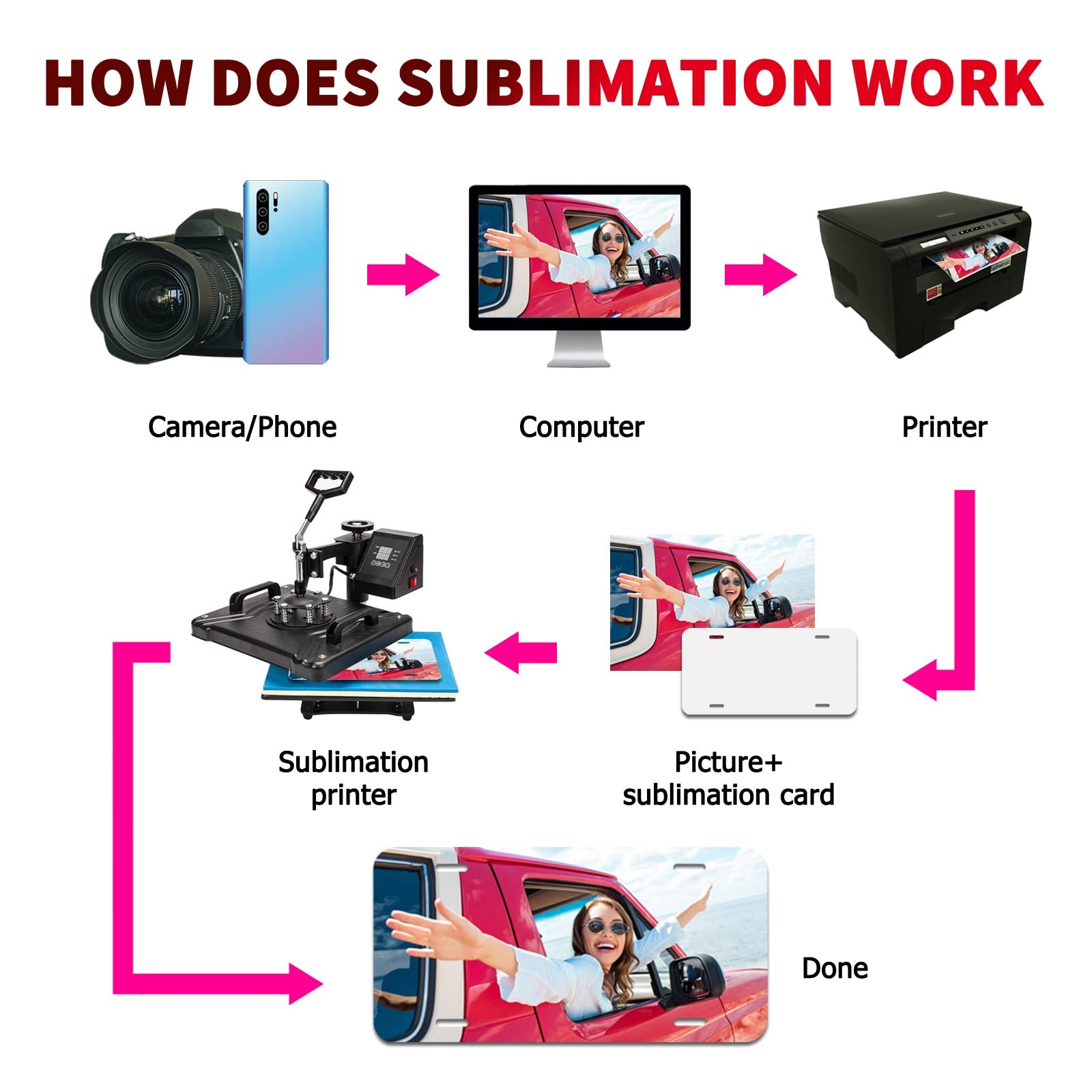 10 Pack Sublimation License Plate Blanks,Heat Thermal Transfer Sheet Diy Picture Sublimation Blank,Metal Aluminum Automotive Lic