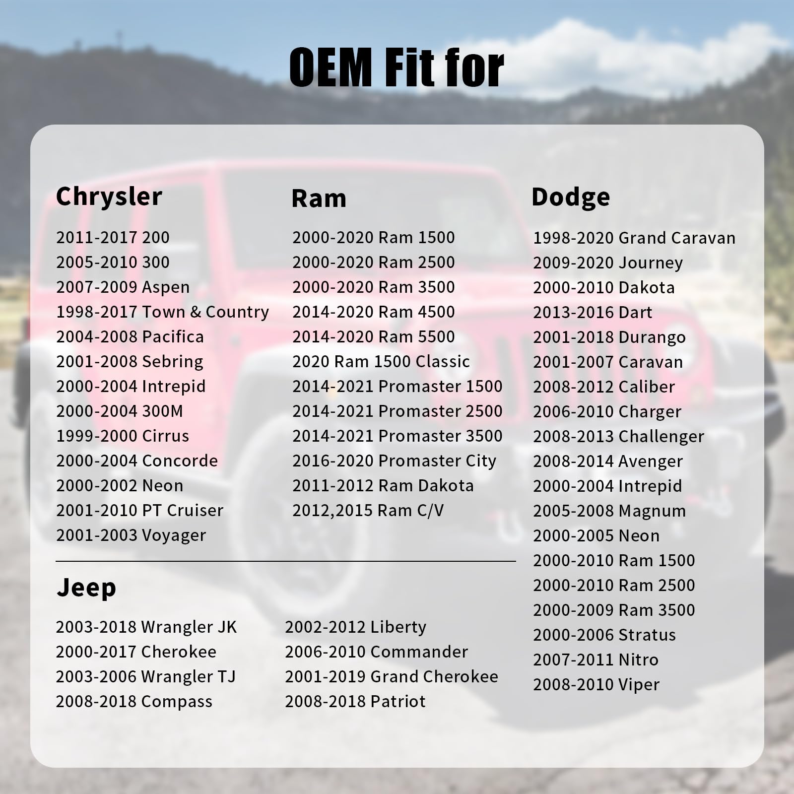 Gas Cap Fuel Cap For Jeep Dodge Ram, 2003-2018 Wrangler Jk, 2002-2012 Liberty, 2001-2017 Grand Cherokee, 2008-2018 Patroit, 2008