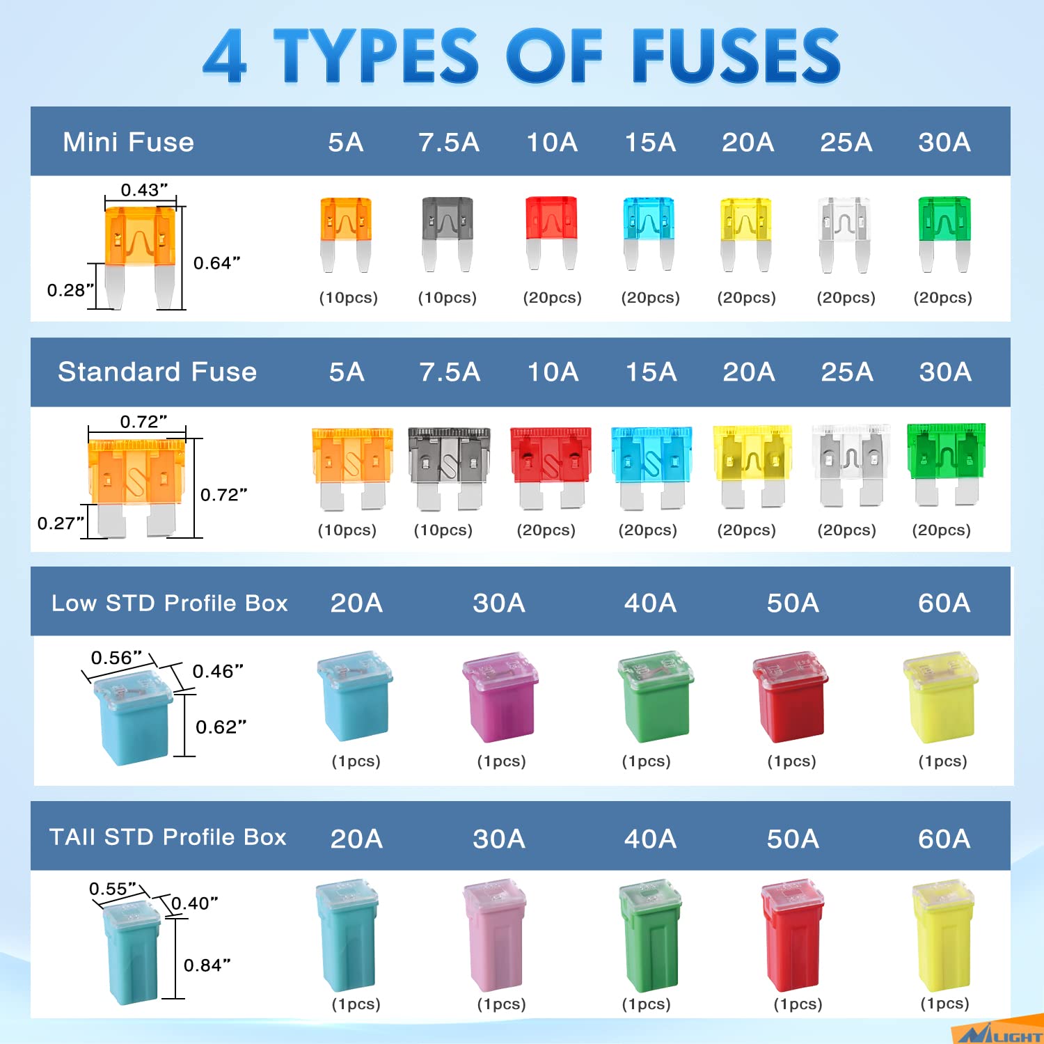 Nilight Blade Jcase Car Fuse Assortment Kit 5A 7.5A 10A 15A 20A 25A 30A Standard Mini Fuses 20A 30A 40A 50A 60A Low Tall STD Pro