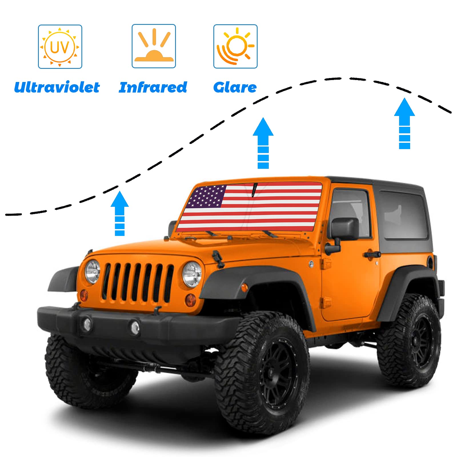 Moricere Upgrade Windshield Sun Shade With Usa Flag For Jeep Wrangler Tj Jk Jku 1997-2018, Foldable Windshield Sun Visor Blocks