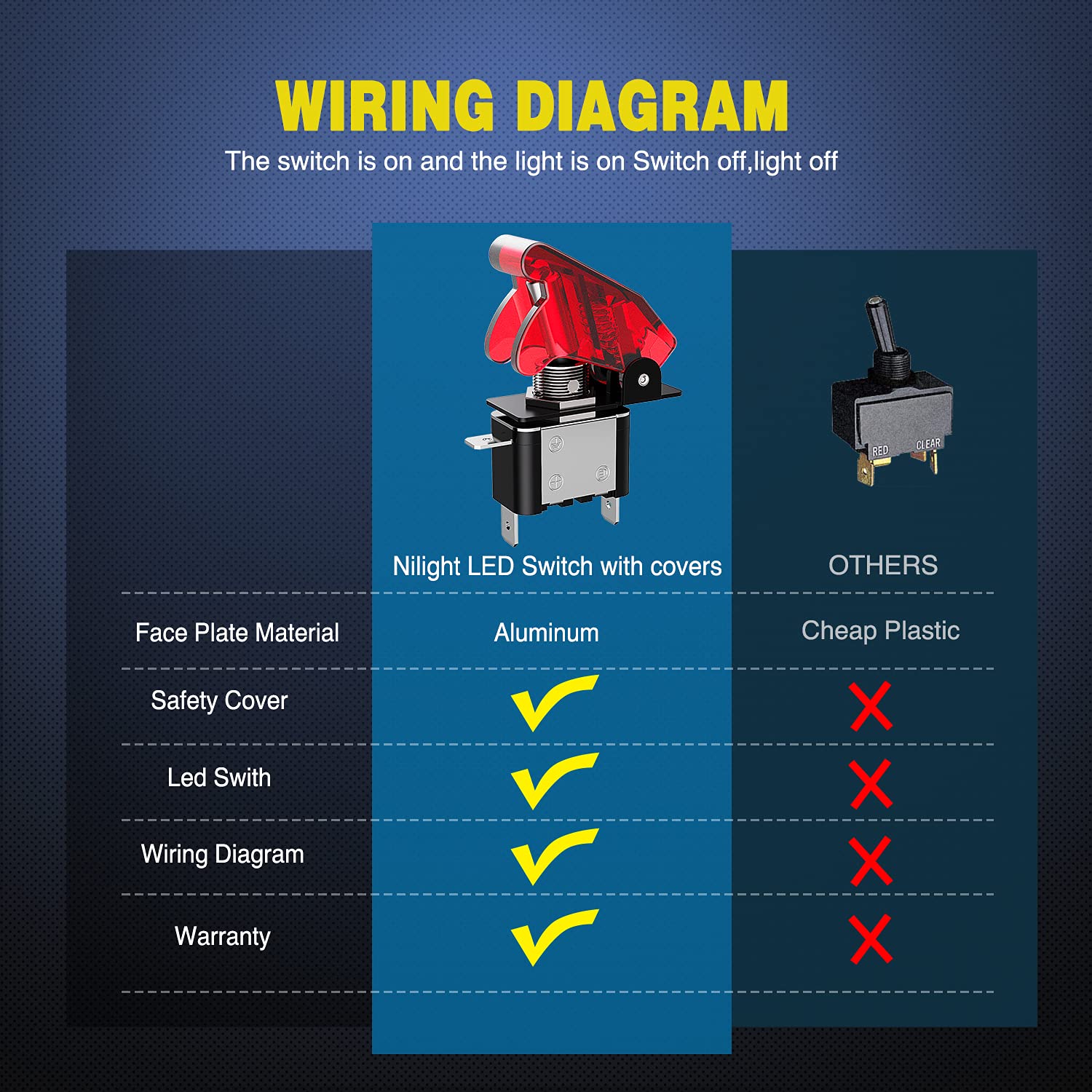 Nilight 5Pcs12V Led Toggle Switch Heavy Duty 20A Switch Spst On Off 3 Pin Rocker Switch For Automotive Cars Trucks Boats Racking