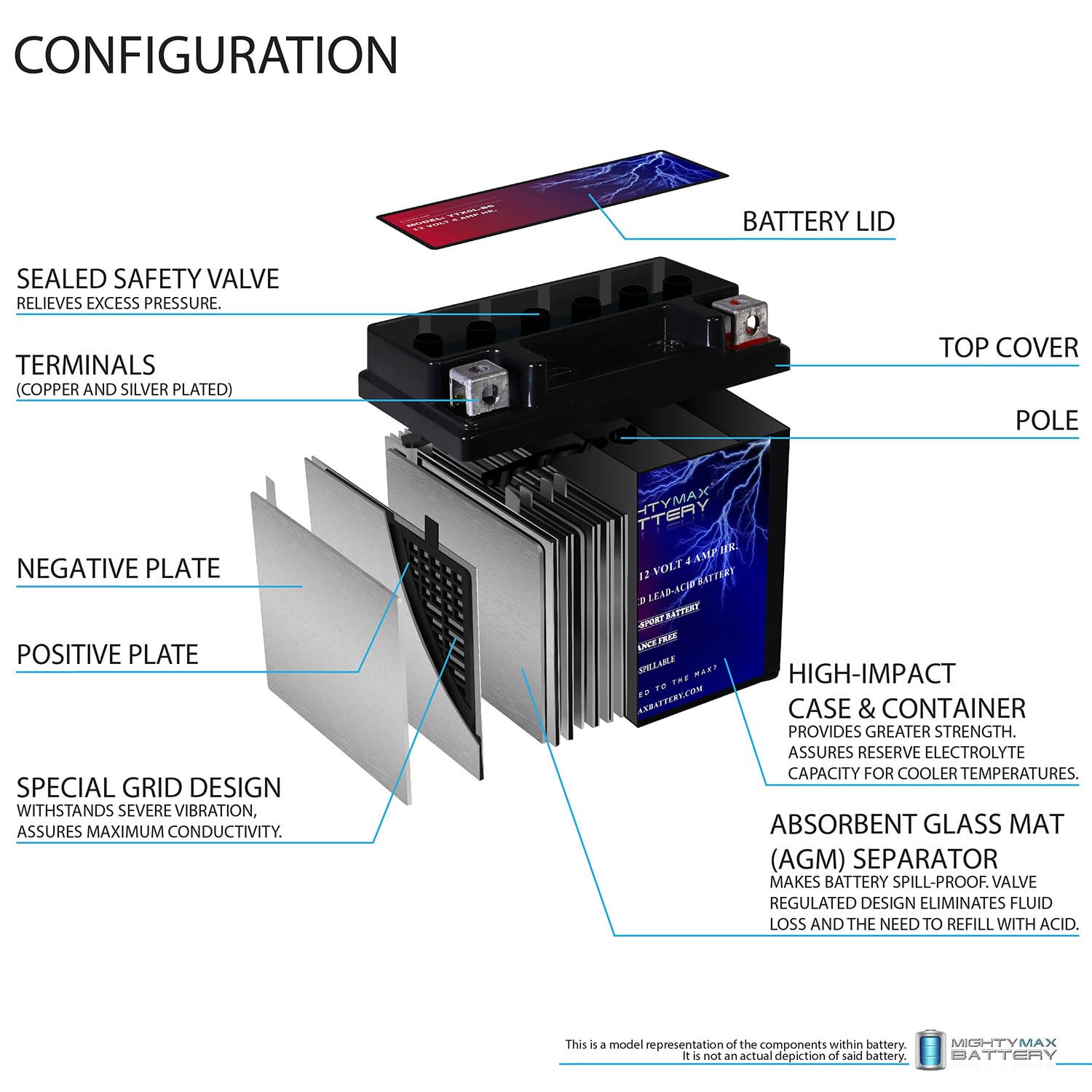 Mighty Max Battery YTX5L-BS 12V 4AH Battery for Polaris 50 Outlaw 2004-2016 Brand Product