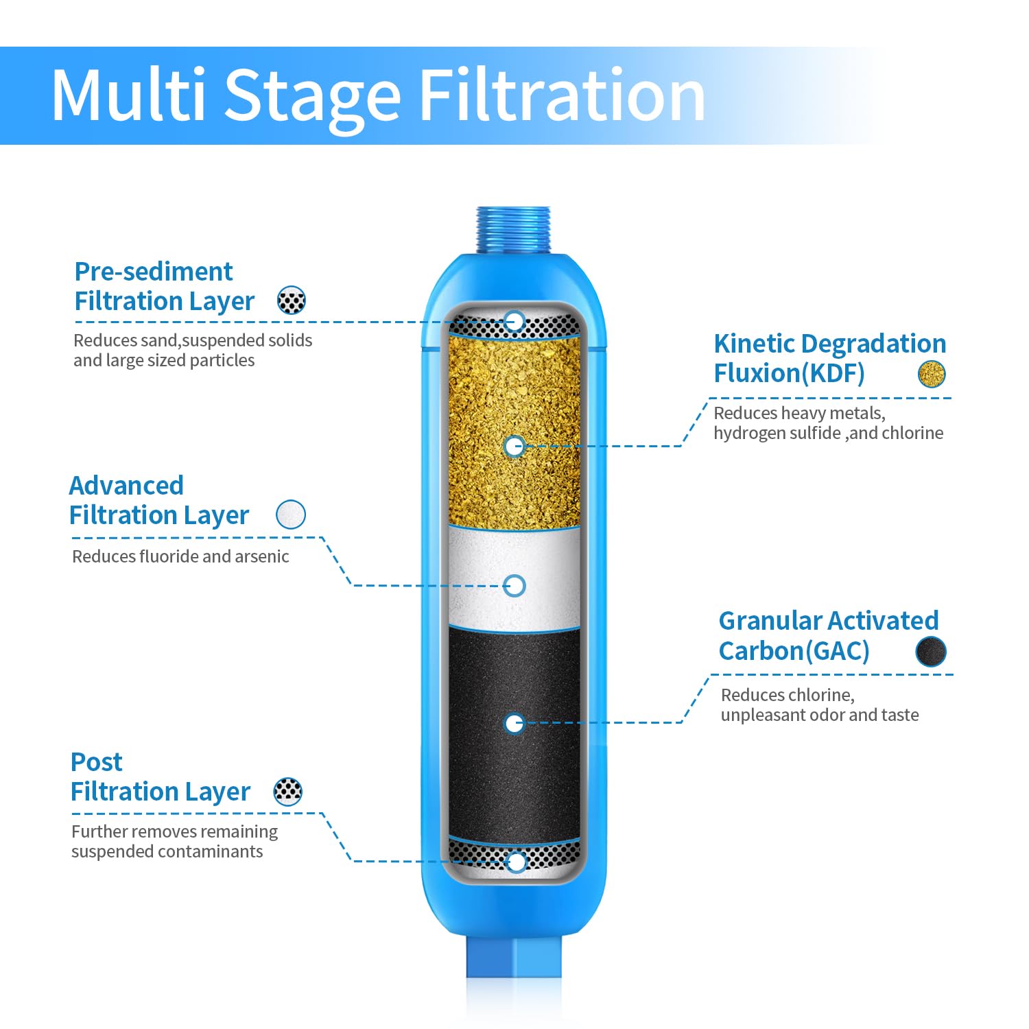 Lifefilter Rv Inline Marine Water Filter, Reduces Chlorine, Bad Taste&Odor For Rvs,Nsf Certified With Flexible Hose Protector (P