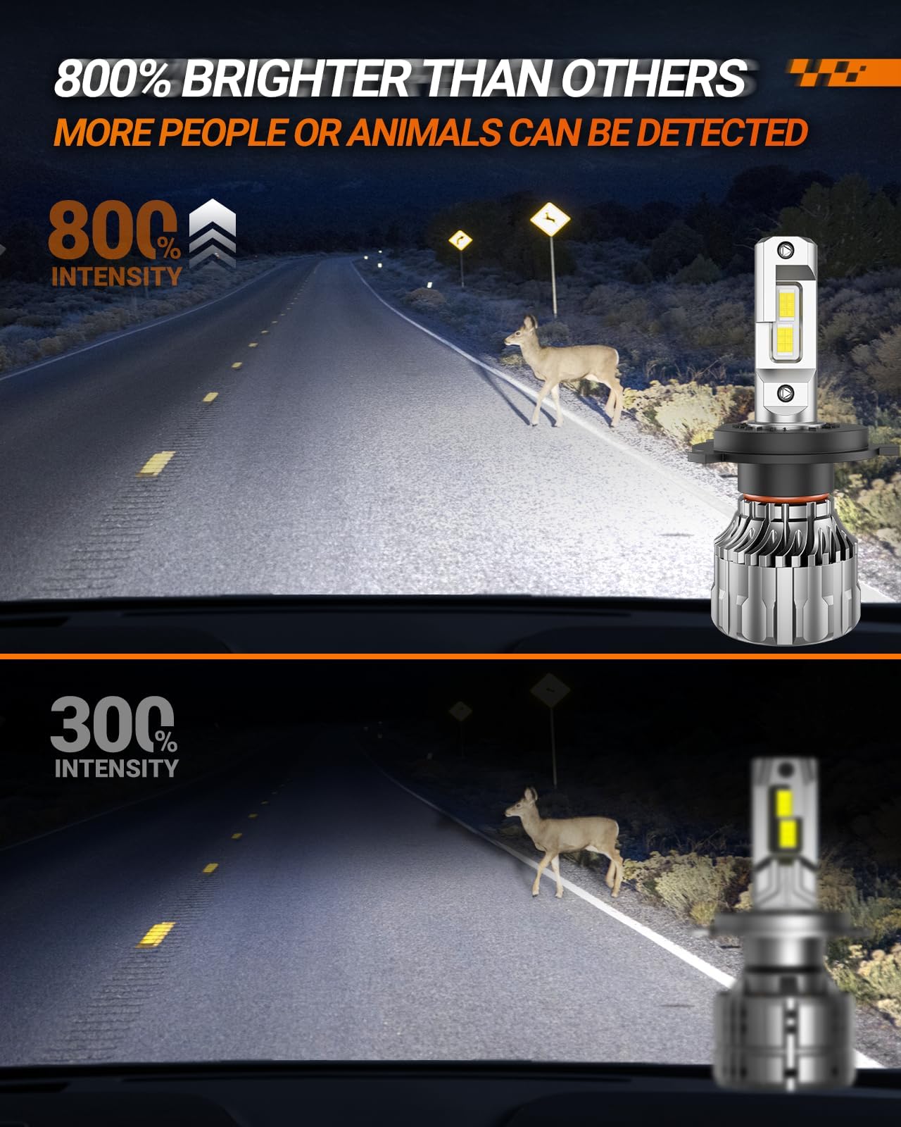 Sealight H4/9003/Hb2 Led Bulbs Hi/Low Beam, 36000Lm Ultra-Bright, 6500K Xeon White, 60000Hrs Long Life With Cooling Fan, H4 Dual