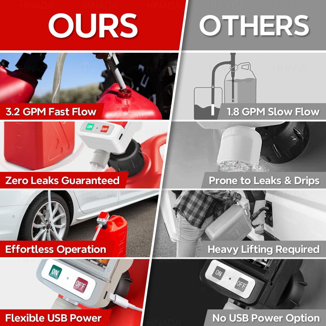 HiNADA Auto-Stop Fuel Transfer Pump - USB Type-C or Battery Power, Portable 3.2 GPM with 51'' Extra Long Hose, 4 Can Adapters &