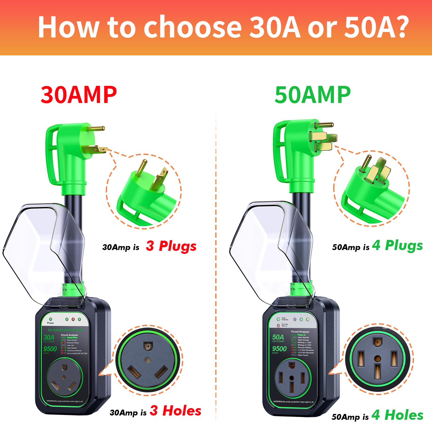 Geargo Rv Surge Protector 50 Amp Rv Circuit Analyzer, Full Protection(9500 Joules), Rv Adapter Plug For Camper (Green)