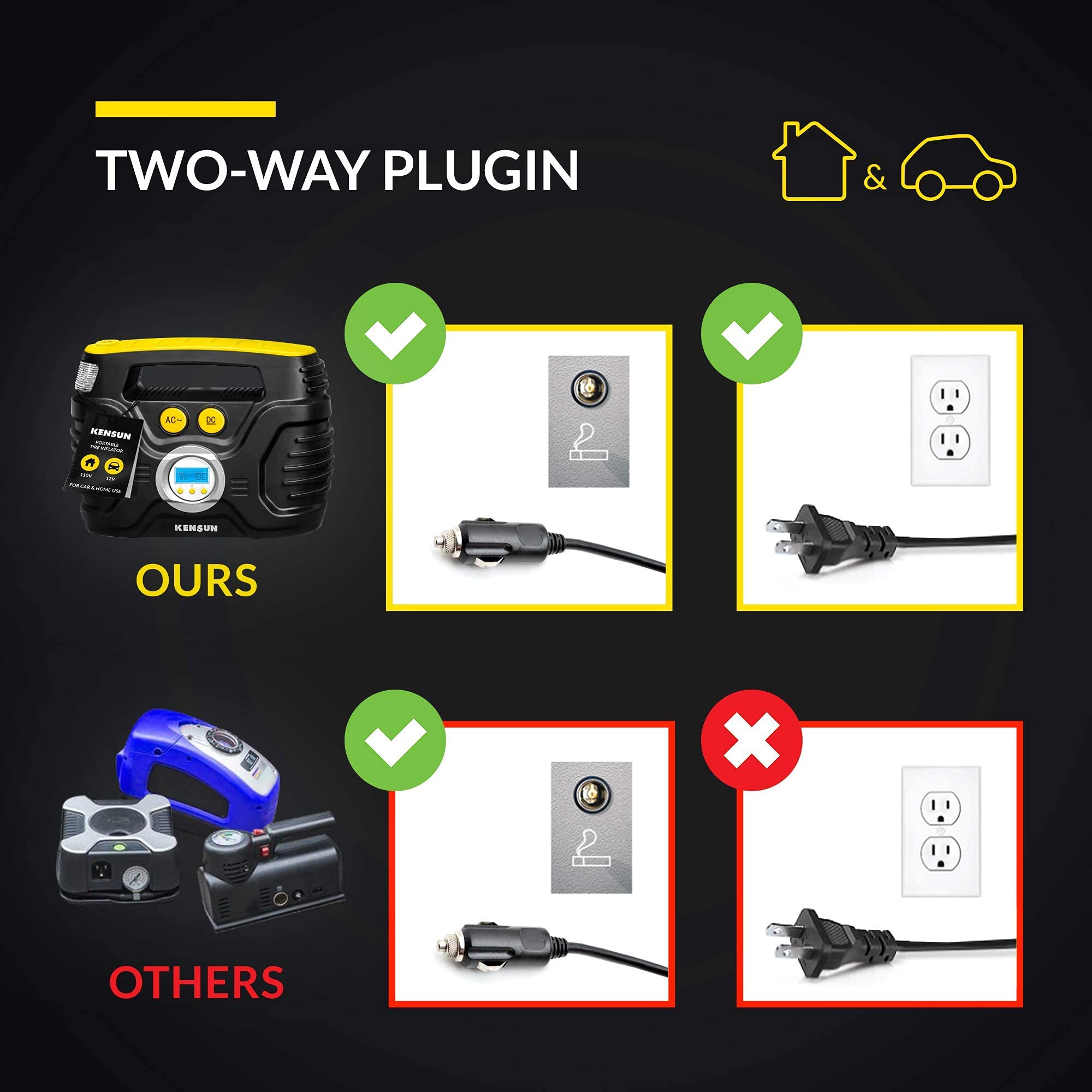 Kensun AC/DC Tire Inflator Pump for Car 12V DC and Home 110V AC Swift Performance 2.0 Portable Air Compressor Pump for Car and H