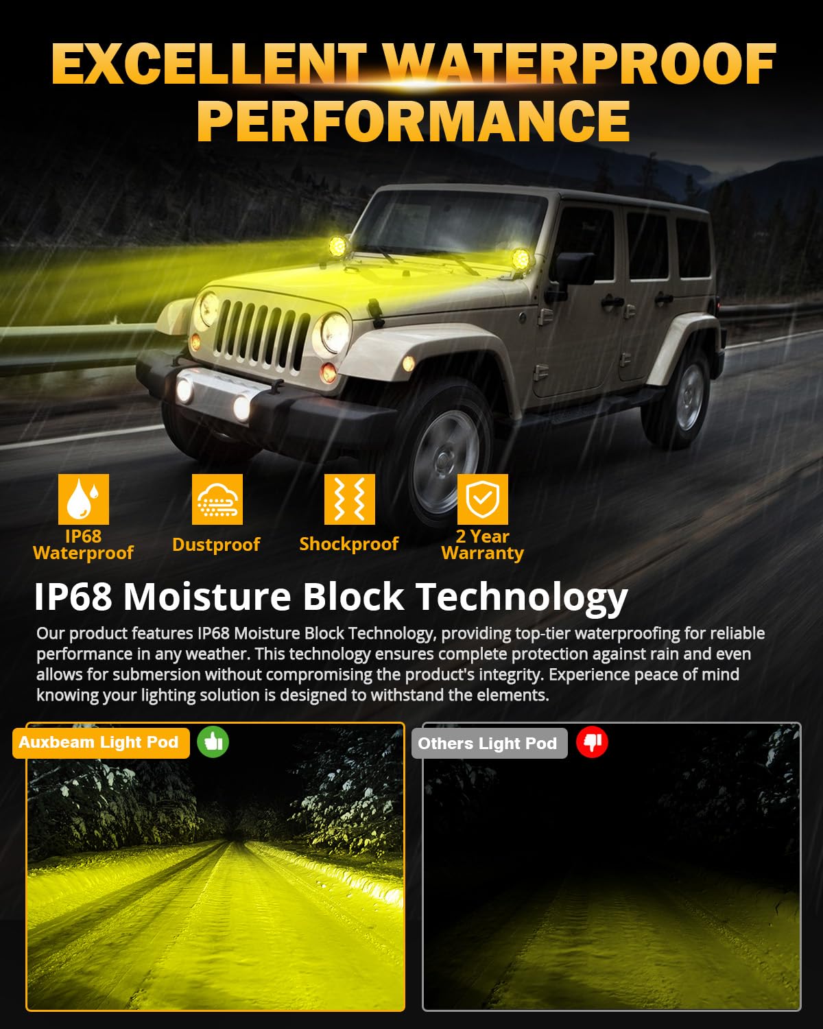 Auxbeam 4In 90W Amber Round Led Offroad Lights 2Pcs 9000Lm Amber Fog Super Bright Driving Light With Wiring Harness Kit Spot Bea