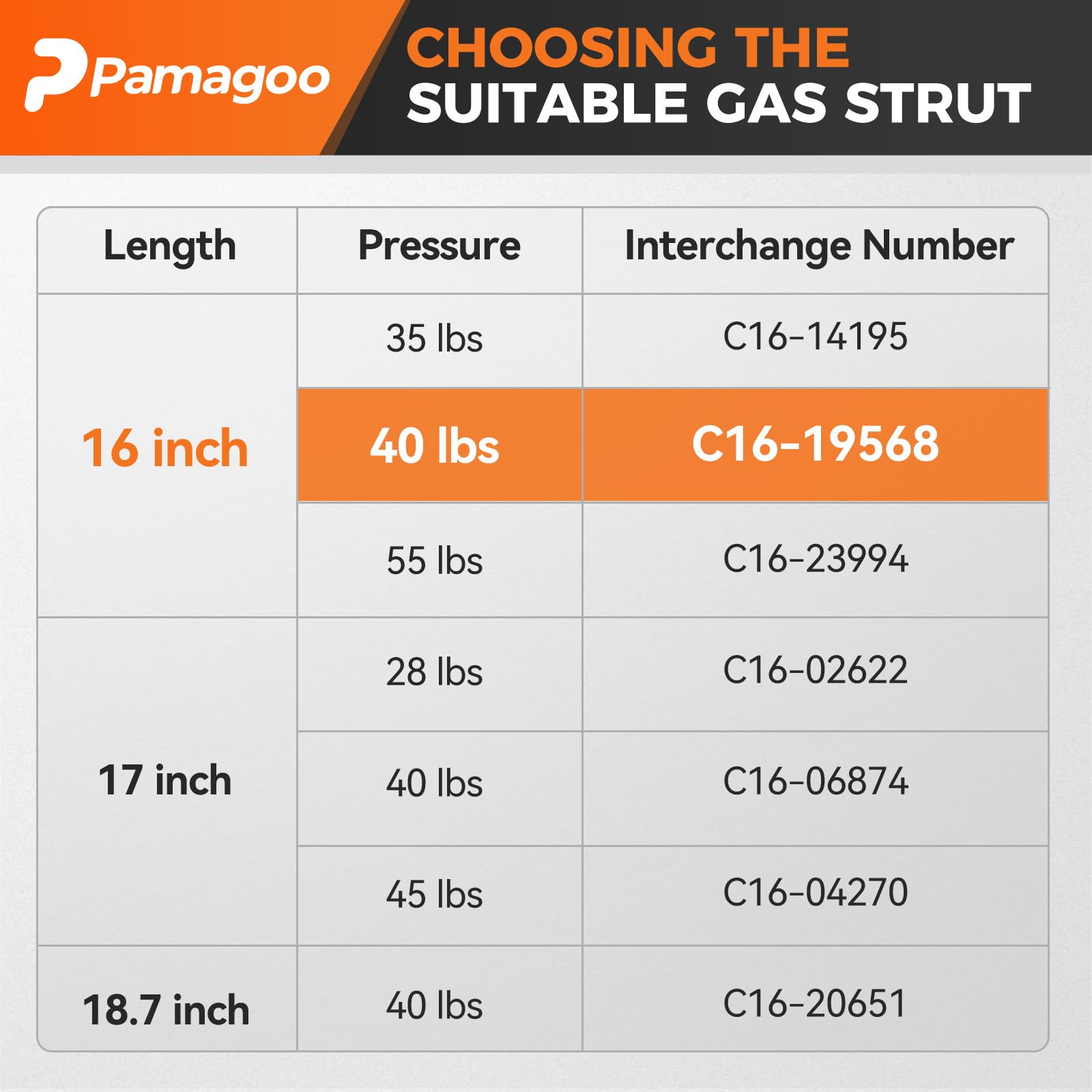 Pamagoo C16-19568 16 Inch 40 Lbs Gas Struts Spring Shocks For A.R.E Leer Topper Rear Window Camper Shell Truck Cap Snugtop Repla