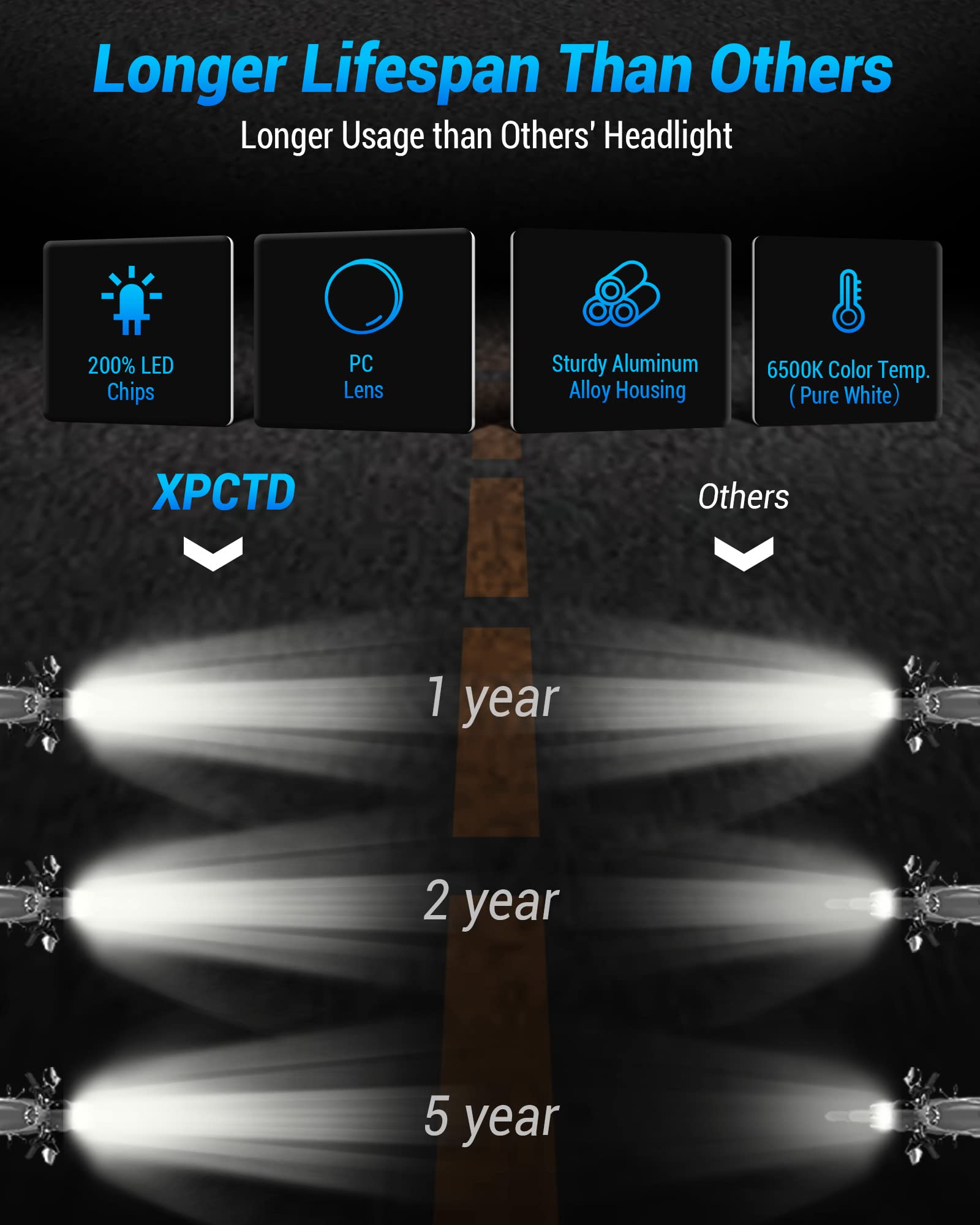 XPCTD Dirt Bike Headlight 3200LM LED Motocross Headlight with DRL Fit For Husqvarna 2017-2023 FE250 FE350 FE450 FE501 FE501S FE7