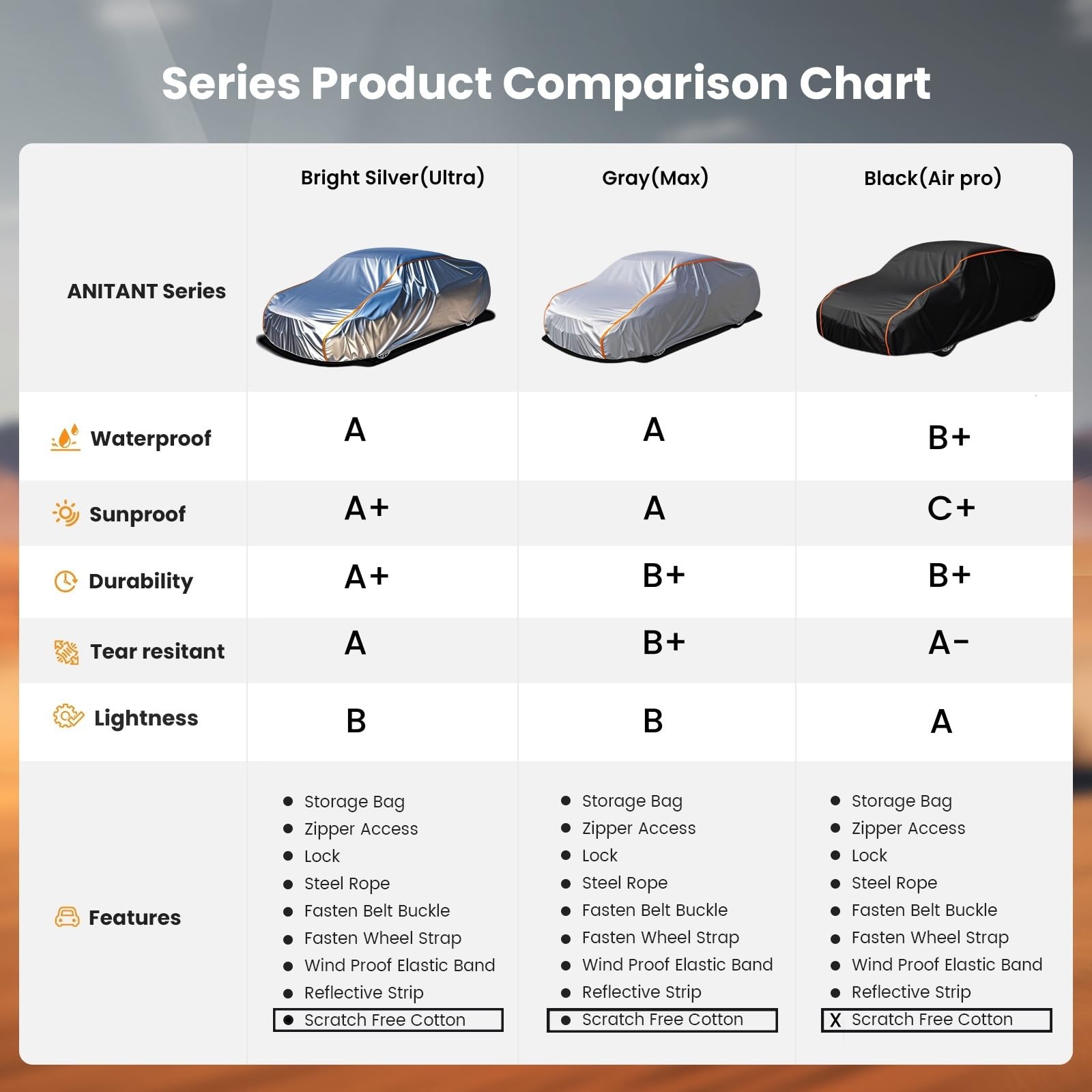 Anitant Snow Car Cover Waterproof Small Car Cover Waterproof Sport Car Covers For Automobiles All Weather Durability Scratch Fre