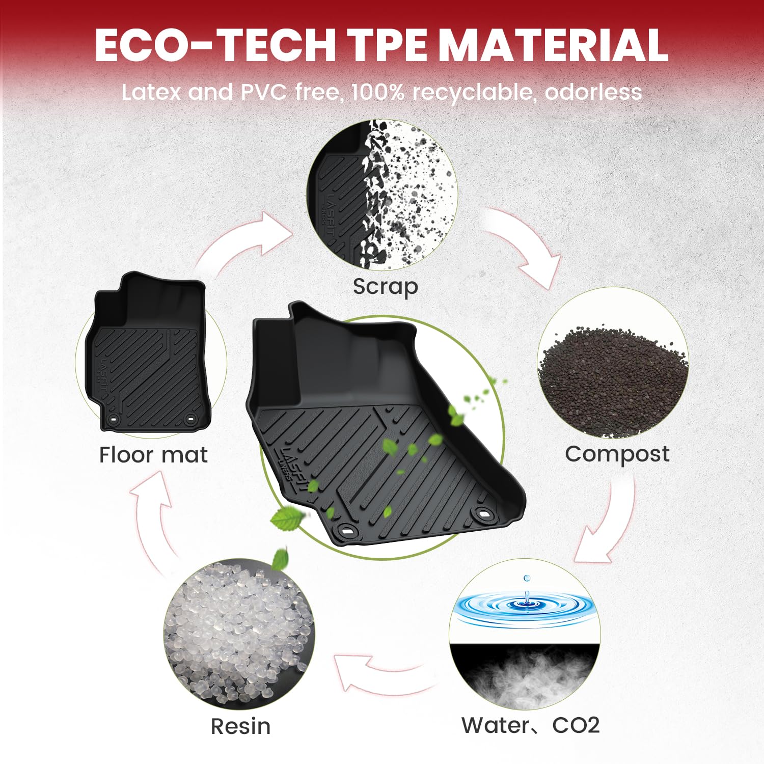 Lasfit Floor Mats For Toyota Camry 2017 2016 2015 2014 2013 2012 Le/Se/Xle/Xse, Custom Fit Tpe All Weather Floor Liners For Camr