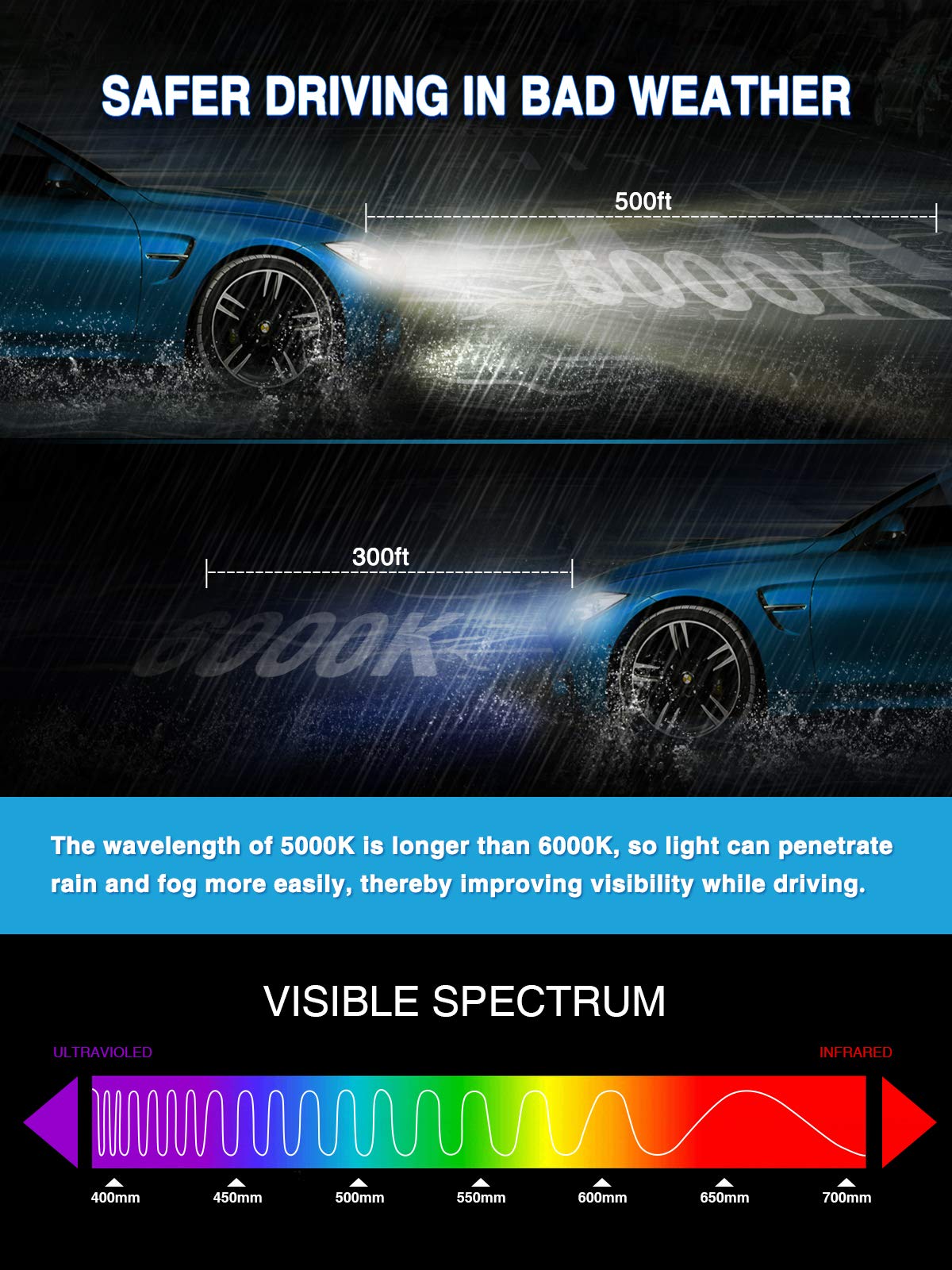 Marsauto D3S Hid Bulbs, 35W Super Bright Xenon, 5000K Comfort Daylight Hid Bulb(Not Halogen/Led Bulb), 5 Minutes Installation, L