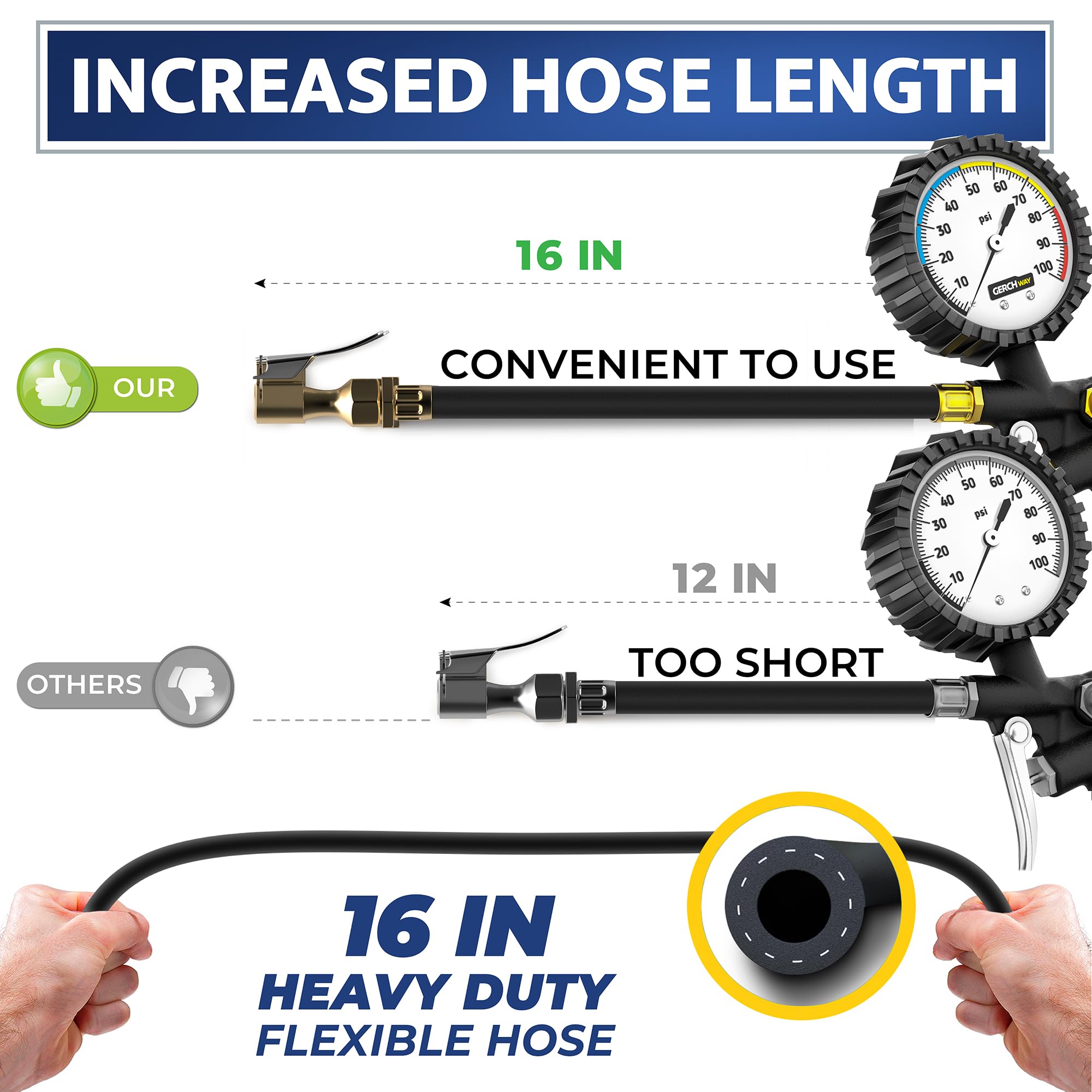 Tire Inflator With Pressure Gauge - Large Glow Dial, Swivel Air Chuck With Gauge And Air Compressor Accessories - 100 Psi