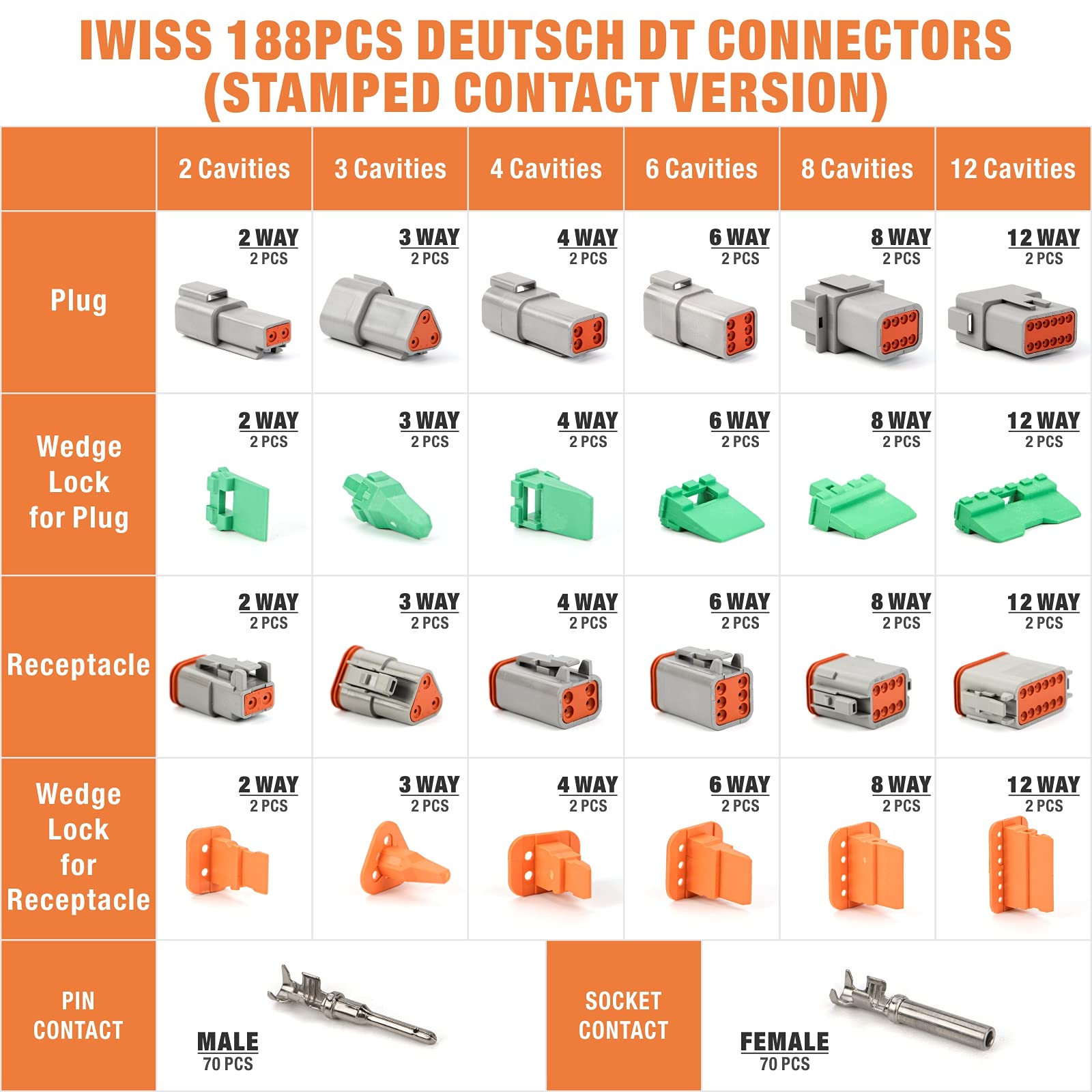 Iwiss Deutsch Dt Series Connector Assortment, Size 16 Stamped Contacts, Waterproof Automotive Electrical Connectors, 188 Pieces