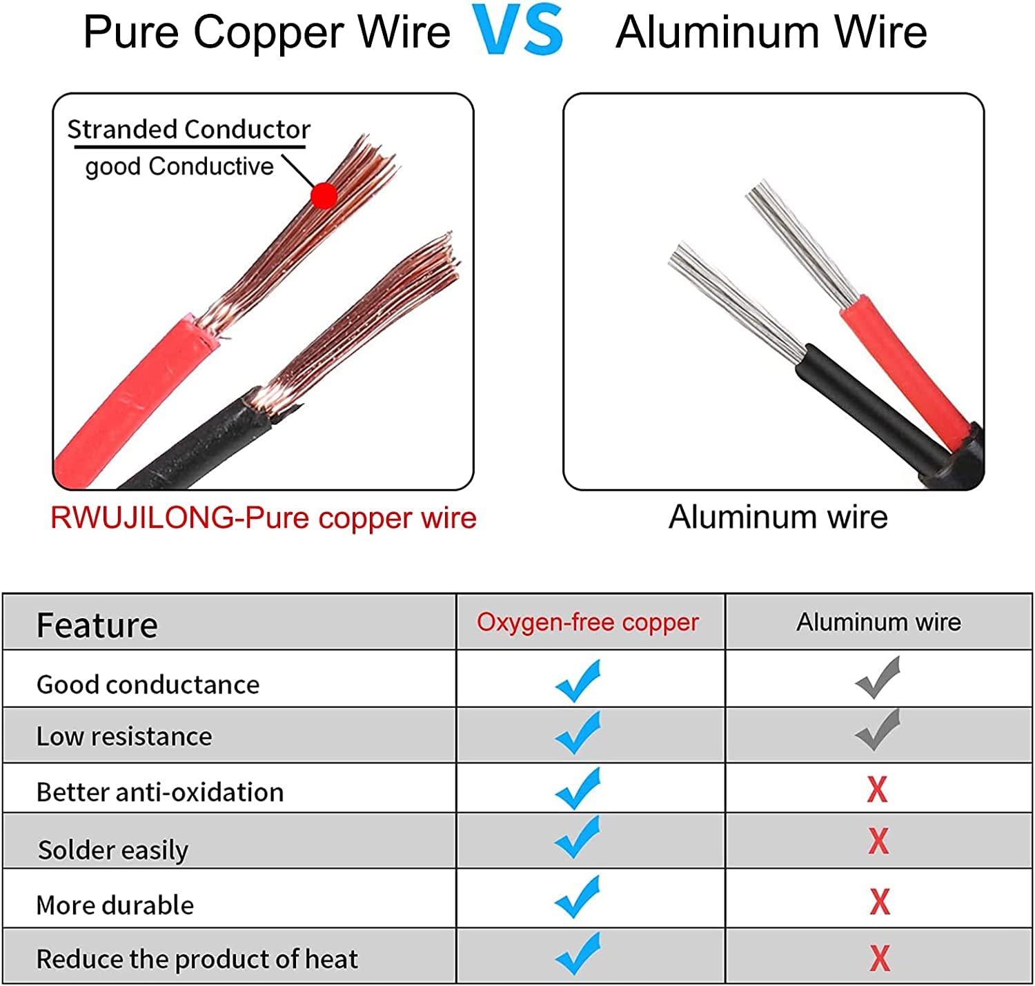 Rwujilong 12V/24V Heavy Duty Cigarette Lighter Extension Cord 12Ft 14Awg With Led Light For Car Vehicle Tire Pump Air Compressor