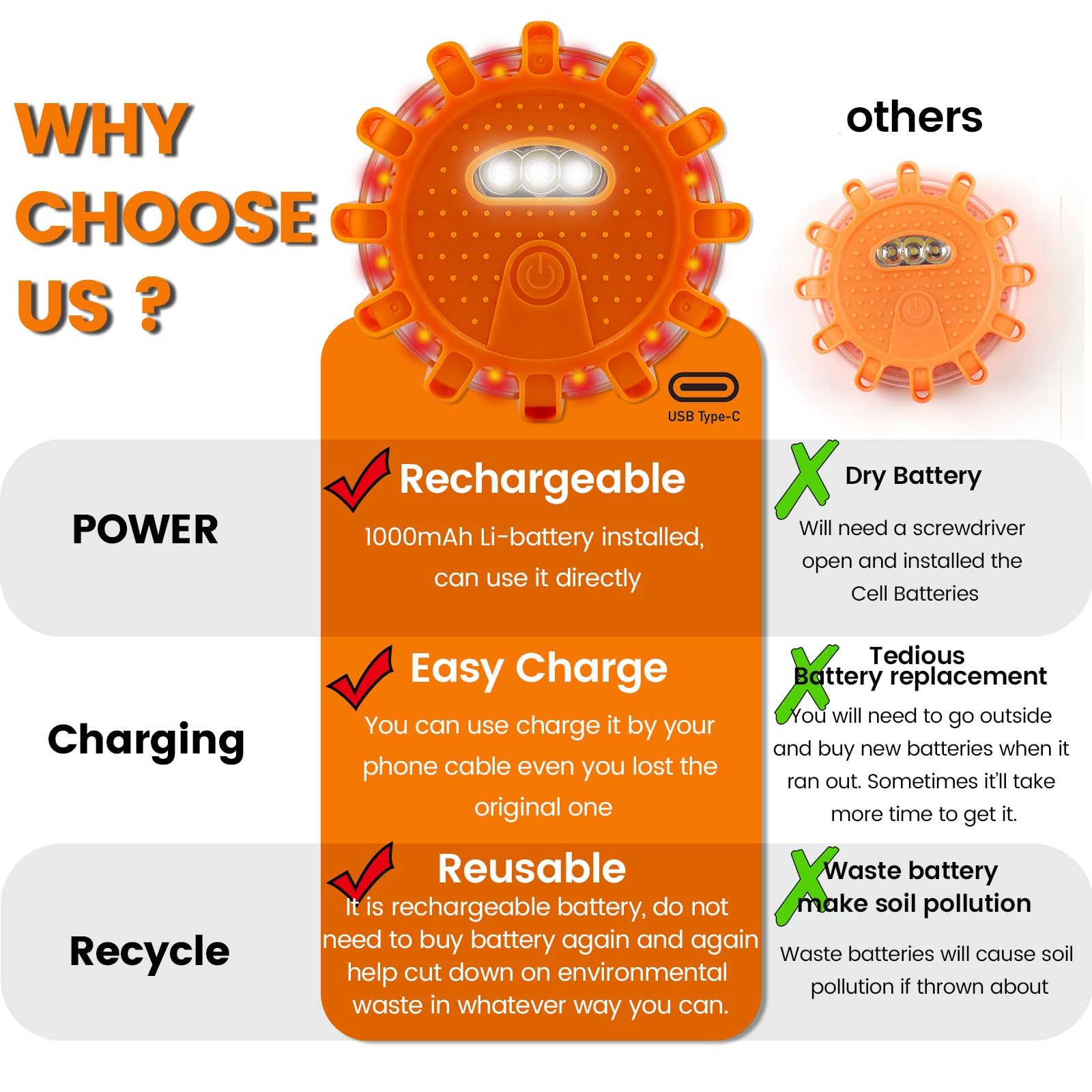 Ecoangel Usb-C Rechargeable Led Road Flares Emergency Lights-Large Capacity (Lithium Battery) 3 In 1 Cable Roadside Warning Car Safety Beacon Flashing Disc Flare Kit With Magnetic Base For Vehicles