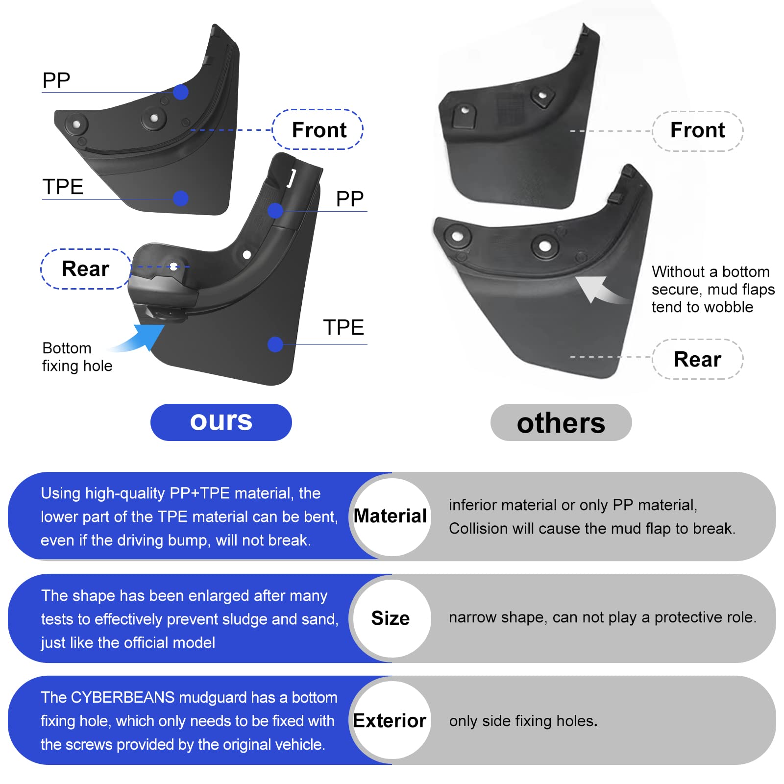 CYBERBEANS Mudflaps for Tesla Model Y Accessories 2025 2024/2023/2022 Model Y Mud Flaps Splash Guards Mudguard,2025 Upgraded Ver