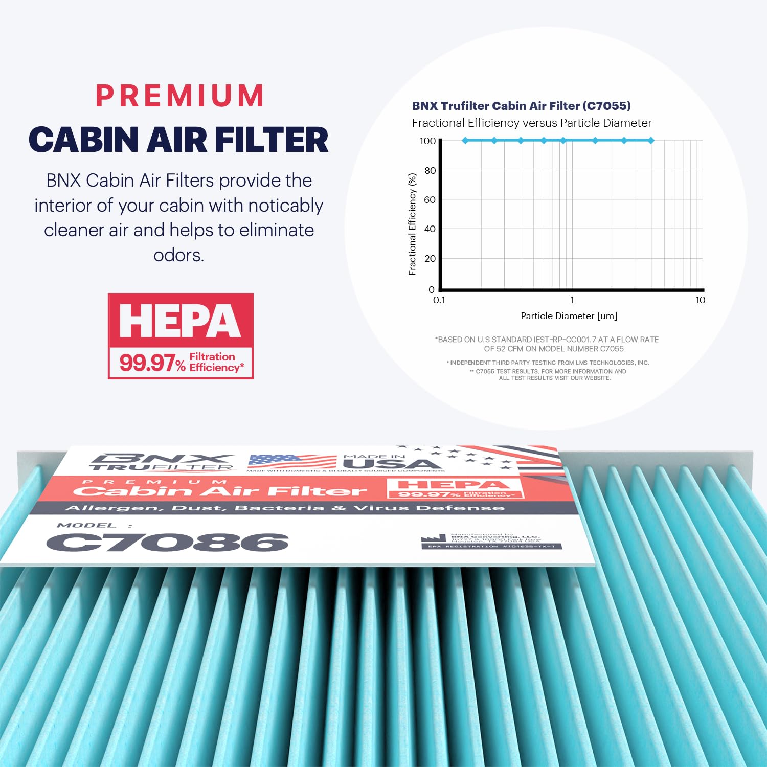 Bnx Trufilter C7086 Cabin Air Filter, Hepa 99.97%, Made In Usa, Compatible With Select Nissan Rogue, Rogue Sport
