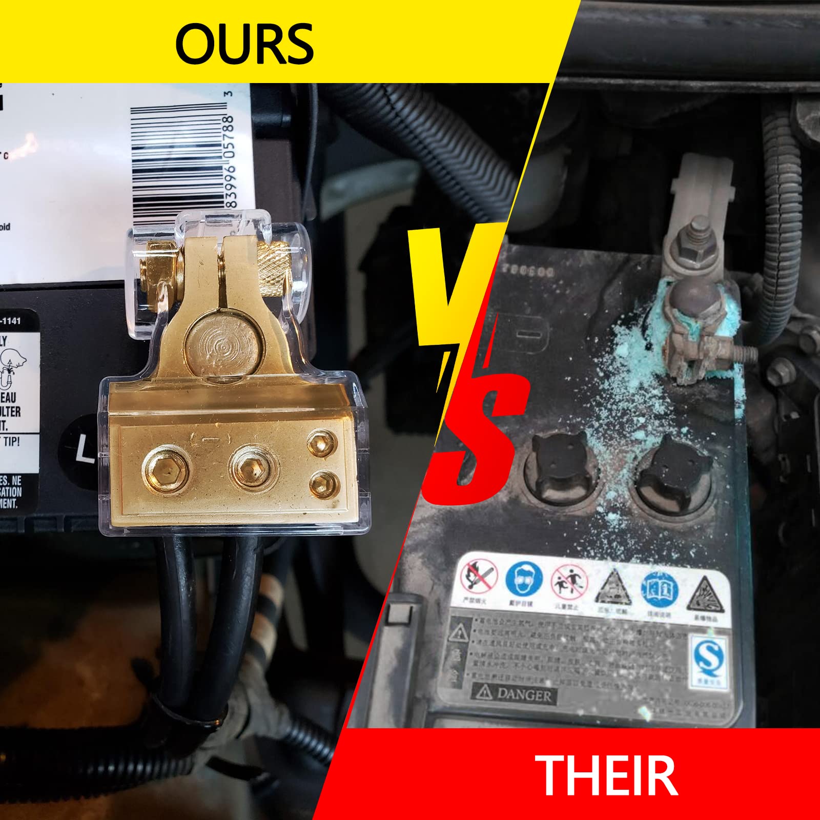 COROTC Battery Terminal Connectors, 0/4/8/10 Gauge AWG Battery Terminal, Positive Negative Battery Terminals, with 2 Clear Cover