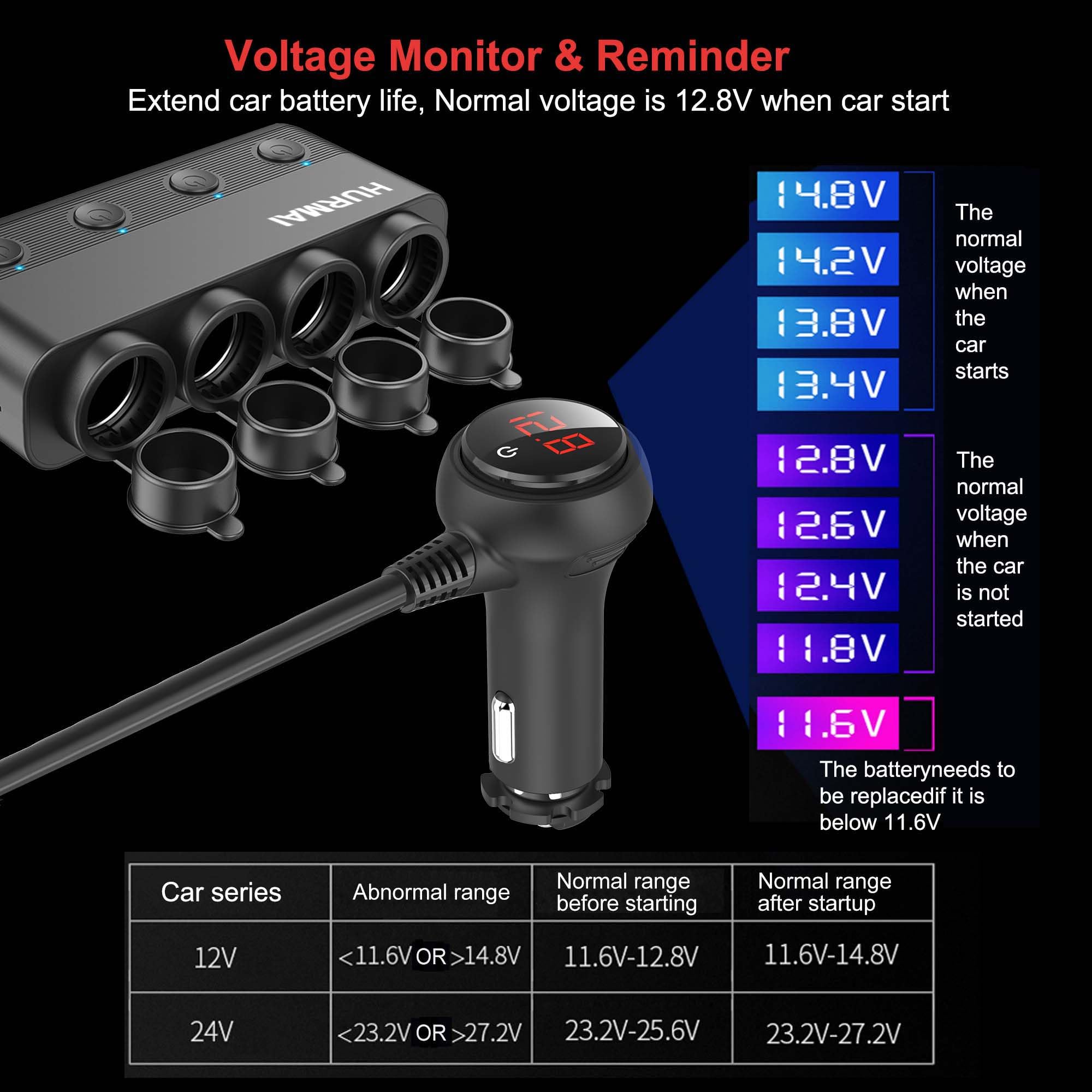 Cigarette Lighter Splitter 216W 4 Socket Car Cigarette Lighter Adapter Heavy Duty Truck Car USB Chager Multi Port USB C 12V/24V