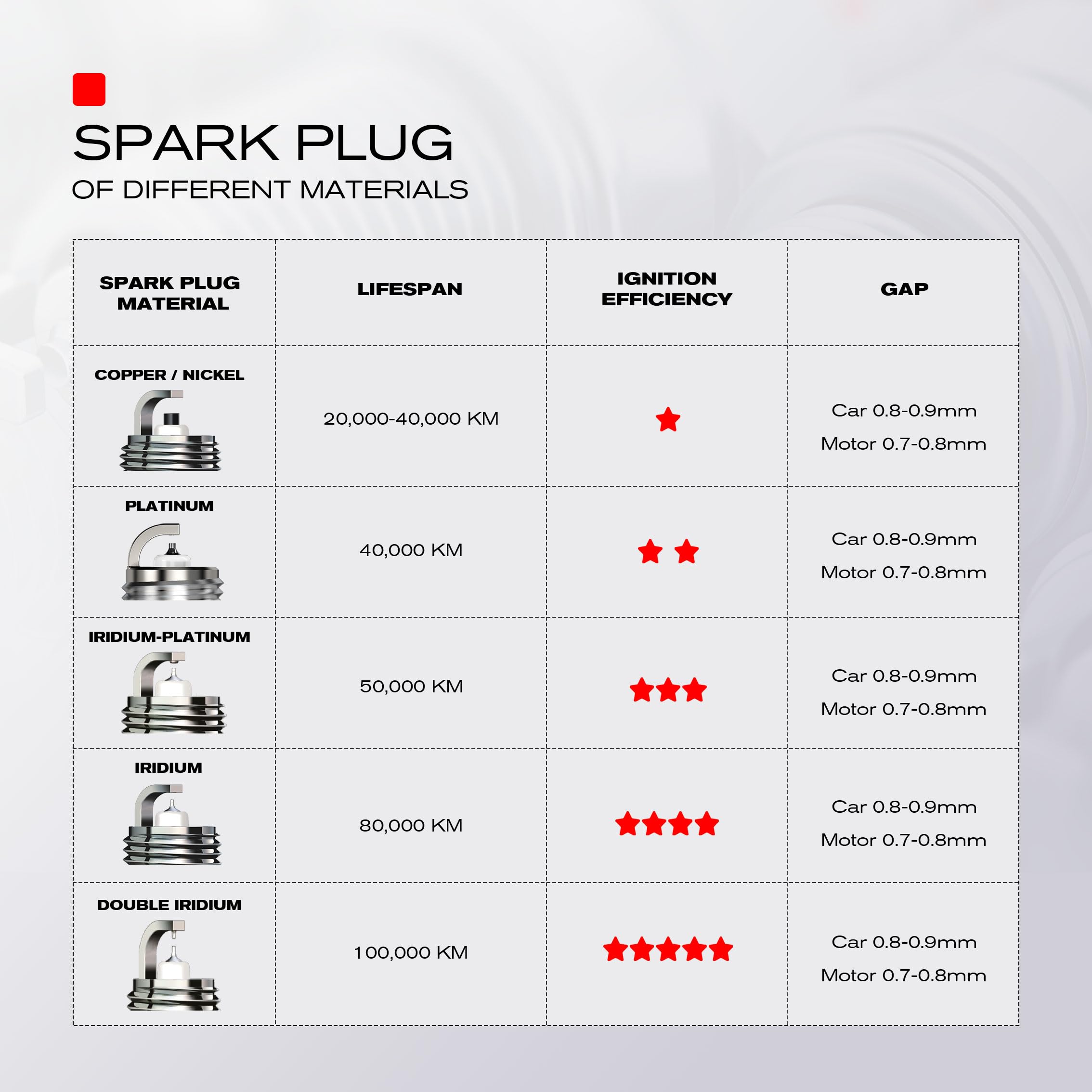 2PK TORCH F7RTC Spark Plug Replace for NGK 5534/BPR7ES V-line-19, for Bosch 7992/WR5DC 4038/WR5DP, for Champion 332/RN7YC 415/RN
