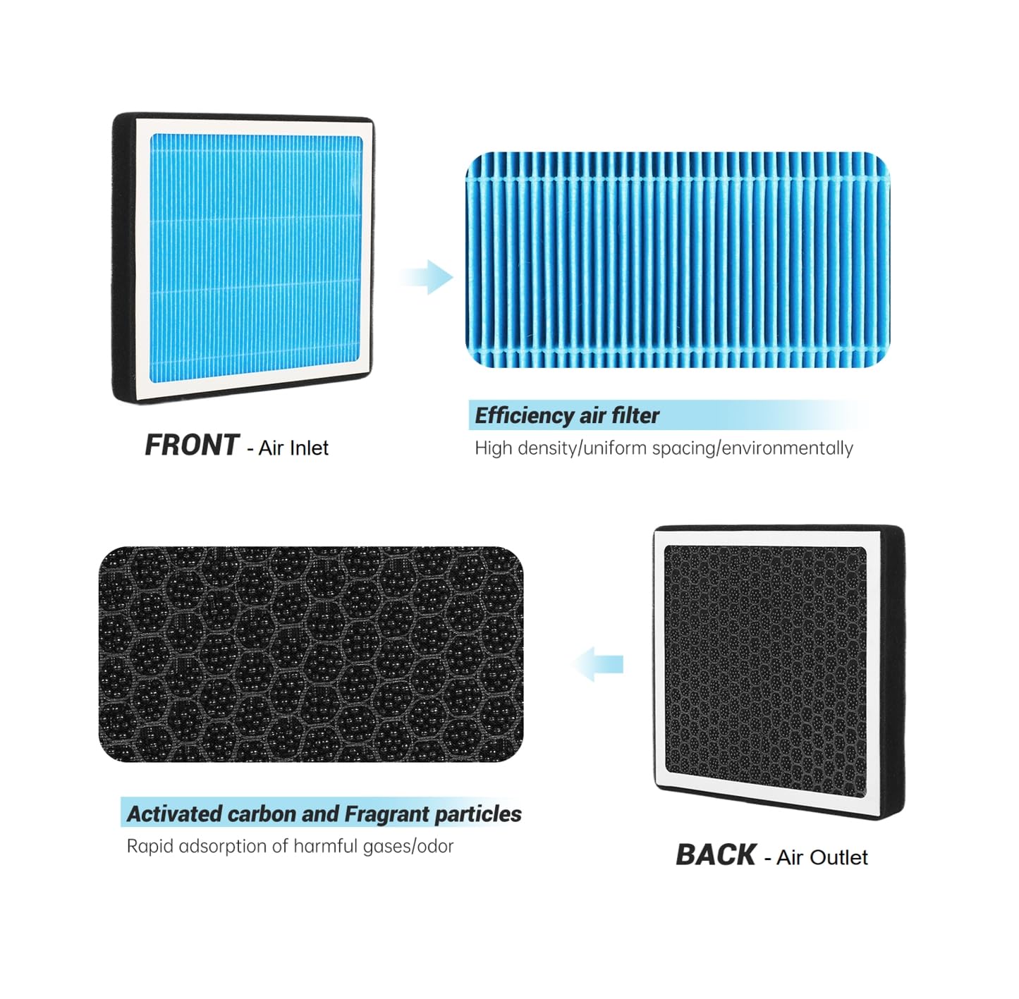 Jogoauto H772 Cabin Air Filter Replacement With 2020-2025 Ford Explorer, 2020-2024 Escape, 2021-2024 Bronco/Bronco Sport, 2020-2025 Lincoln Aviator/2020-2024 Lincoln Corsair-Jx6Z-19N619-Ba