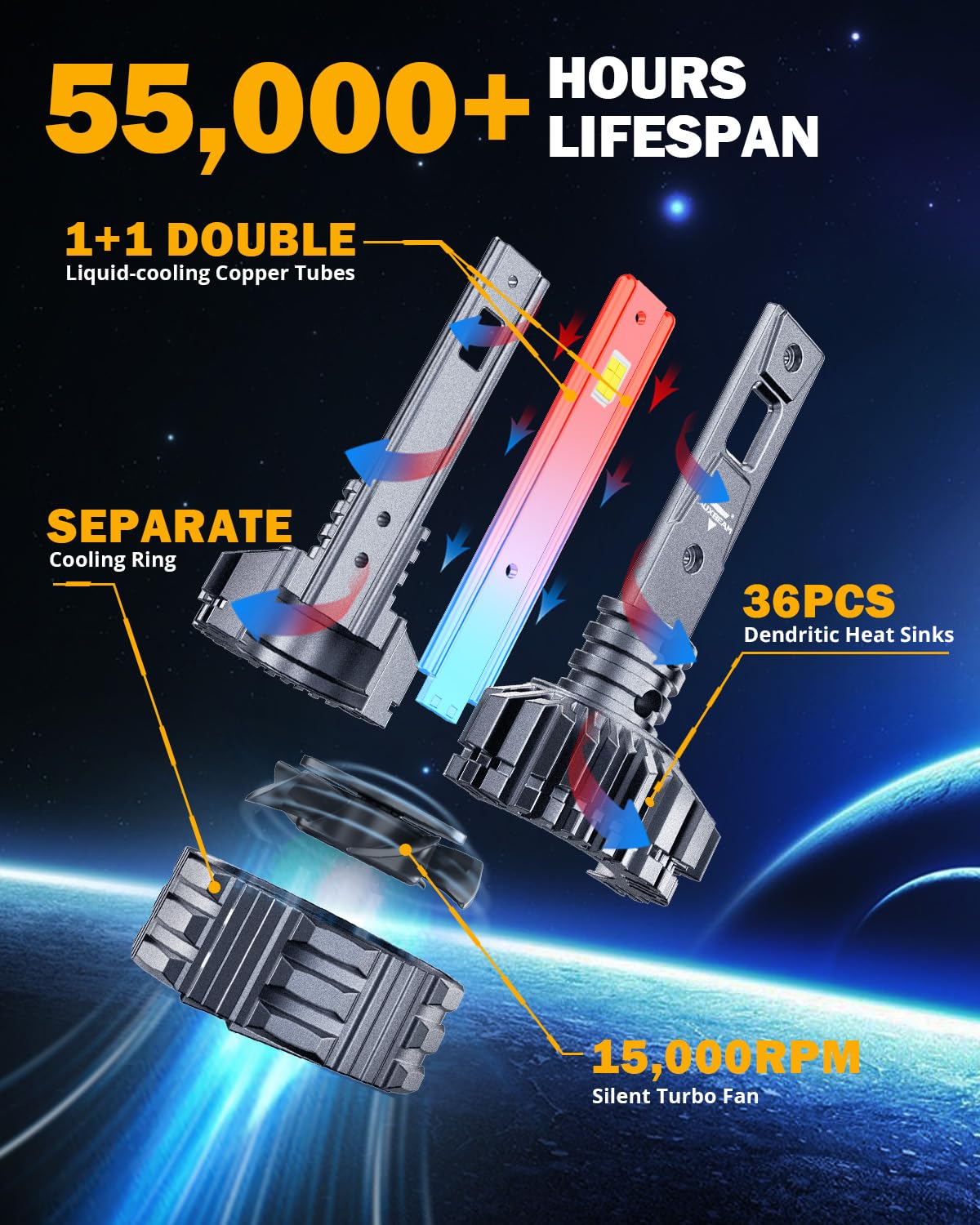 Auxbeam H1 H1Ll Fog Light, F22 Series H1 Powersports, 6500K 110W 24000Lm 700% Brighter H1 Light For Utv Atv Offroad Vehicles