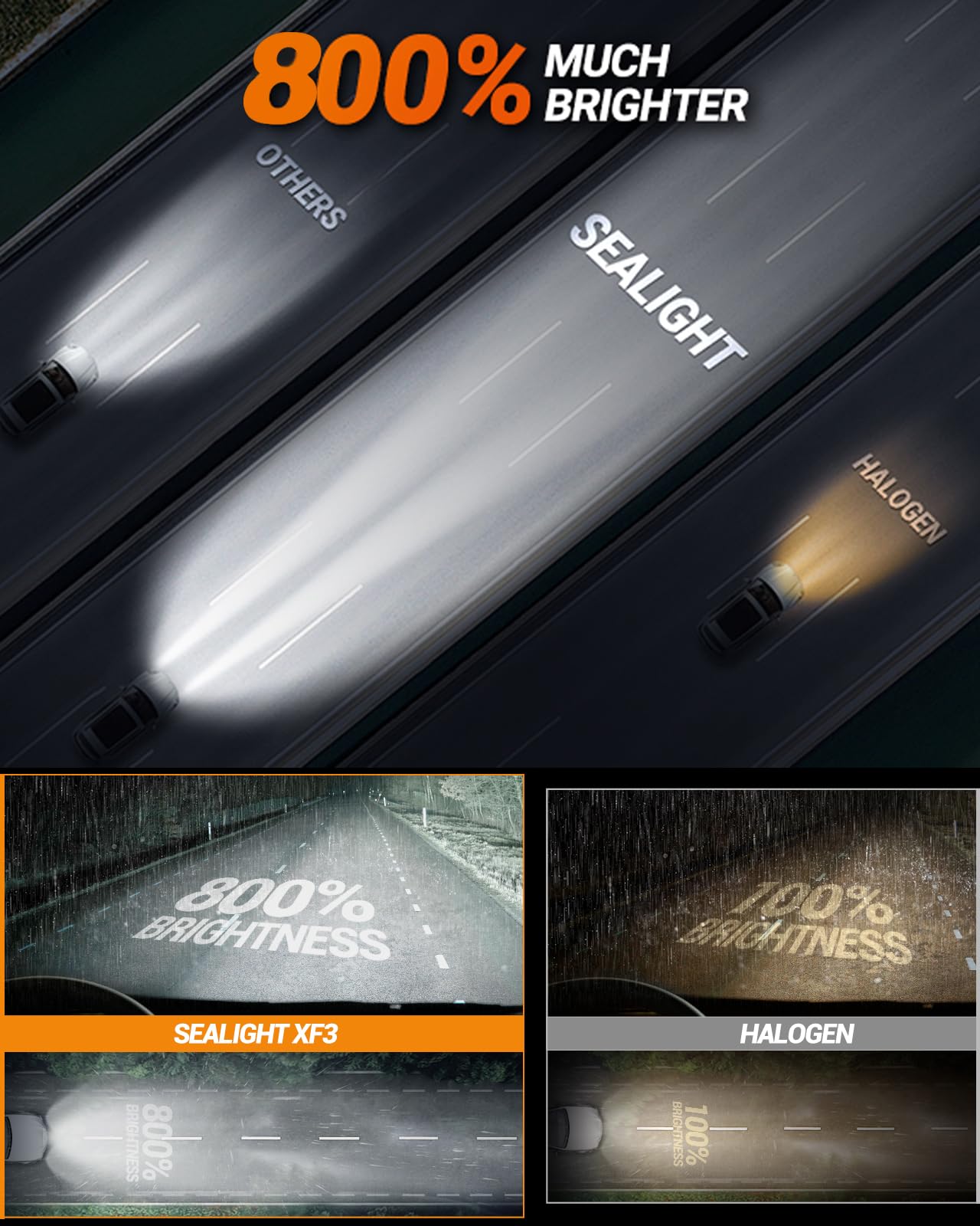 Sealight H10 9145 Led Fog Light Bulbs, 12000Lm Super Bright 9145 9140 H10 Fog Lights Led Bulb 6500K White, Plug & Play, Canbus R