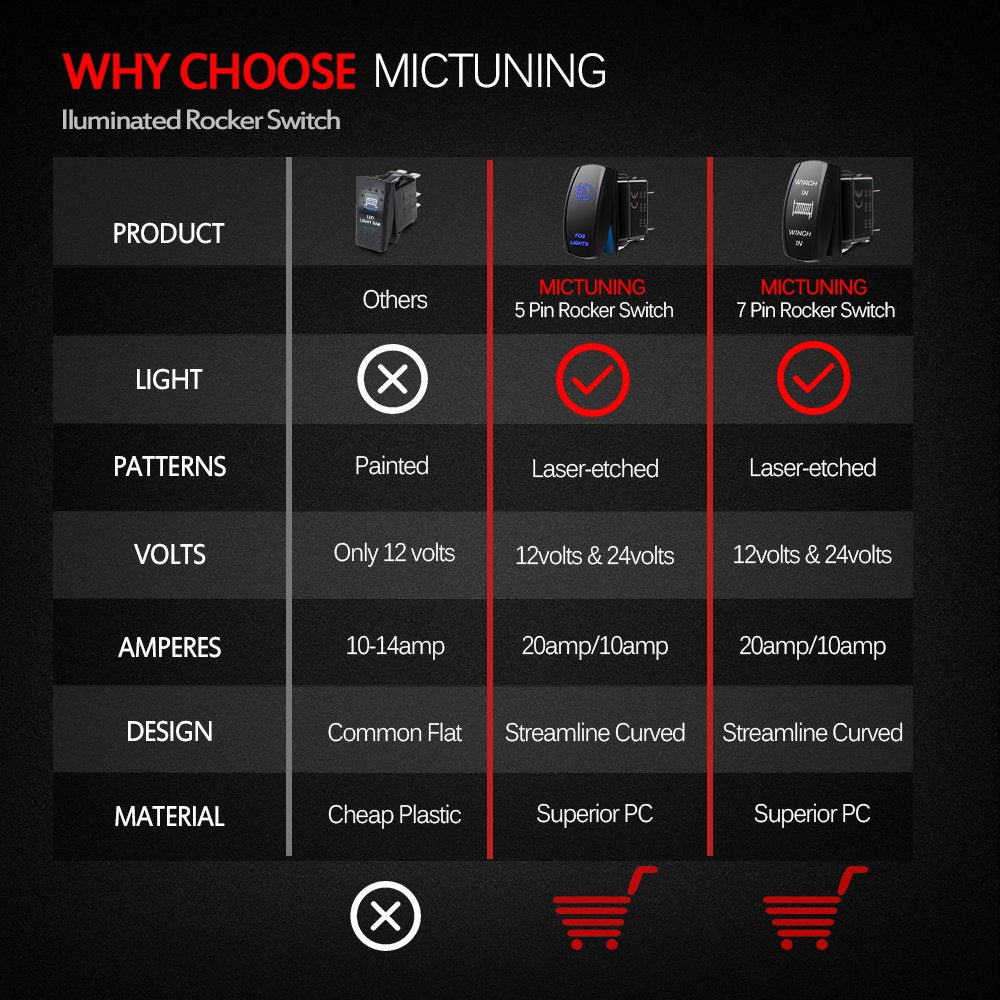 Mictuning Ls09901 7 Pin Momentary Laser Rocker Switch Winch In/Out, 20 Amp/12V, Black