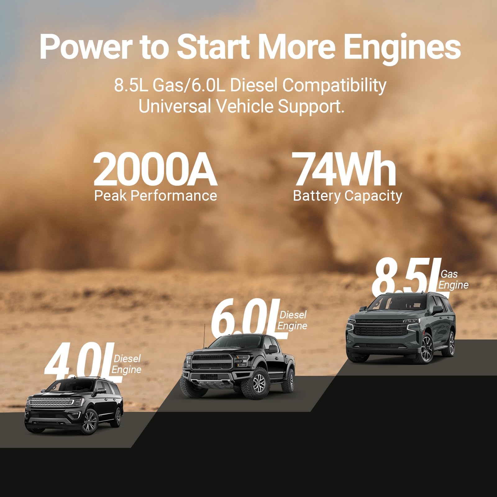 Hulkman Alpha85 Smart Jump Starter 2000A 20000mAh Car Battery Booster for 8.5L Gas & 6L Diesel - Gray, Impact-Resistant Polycarbonate