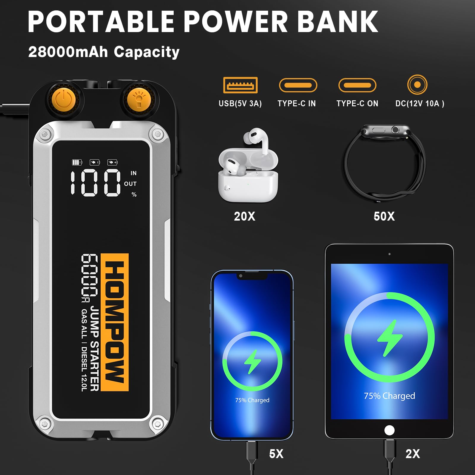 Hompow Jump Starter, 6000A Peak Portable 12V Car Battery Charger For All Gas And Up To 12L Diesel Engine, 28000Mah Jump Box With Led Light, Usb, And Lcd Screen