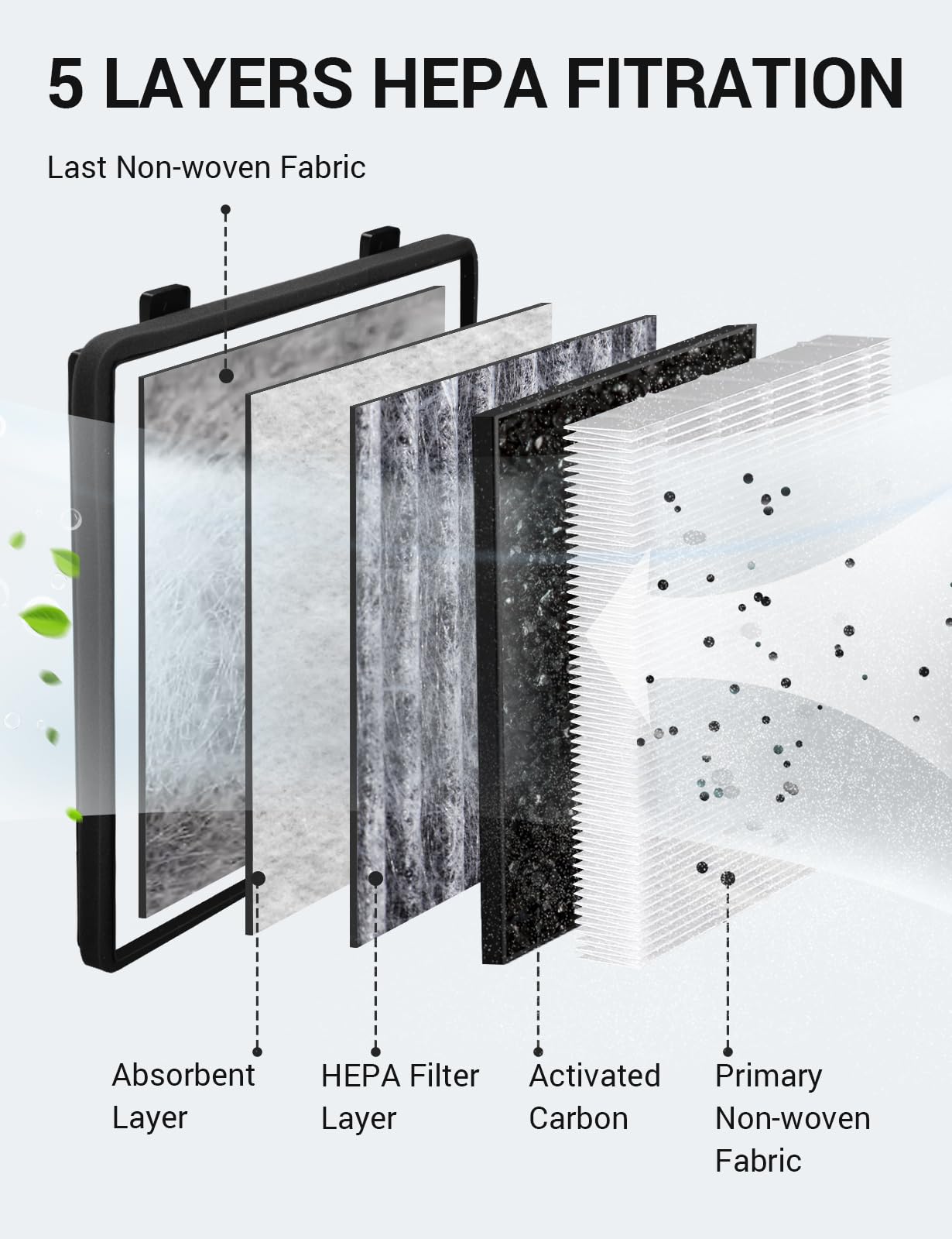 BASENOR 2025 Upgraded Tesla Cybertruck Air Filter HEPA Cabin Intake Air Filter Replacement with Activated Carbon Cybertruck Acce