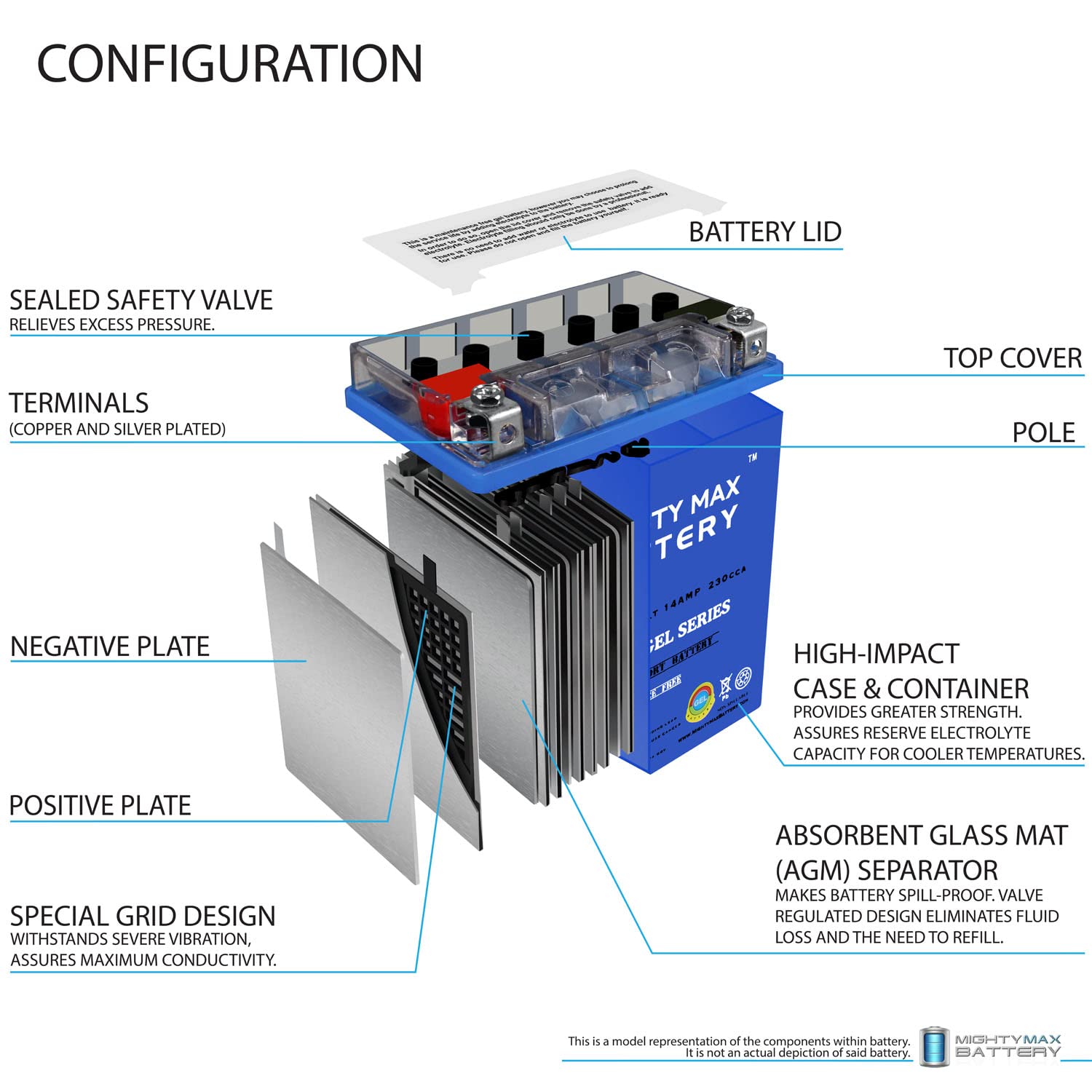Mighty Max Battery Ytx16-Bs Gel -12 Volt 14 Ah, Gel Type, 230 Cca, Rechargeable Maintenance Free Sla Agm Motorcycle Battery